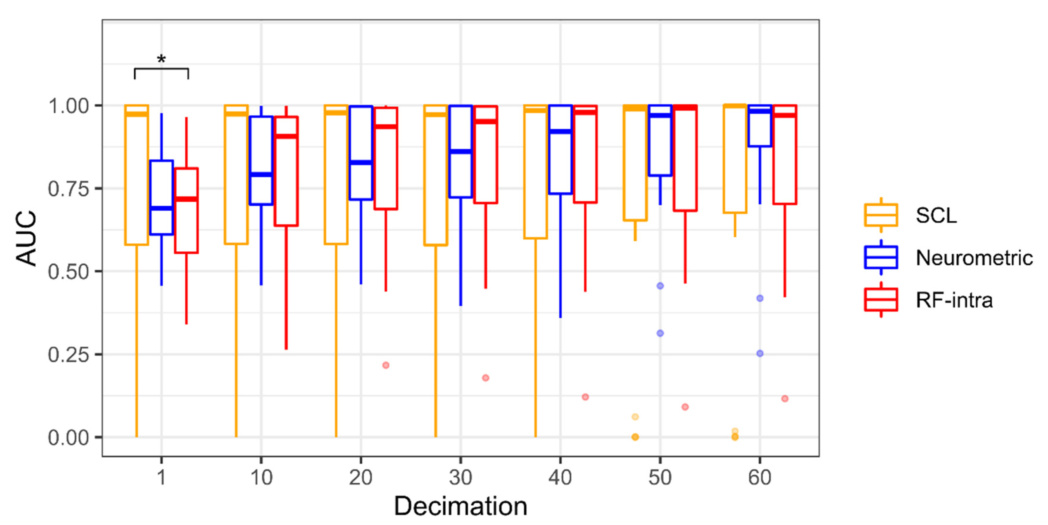 Brainsci 12 00304 g004 550