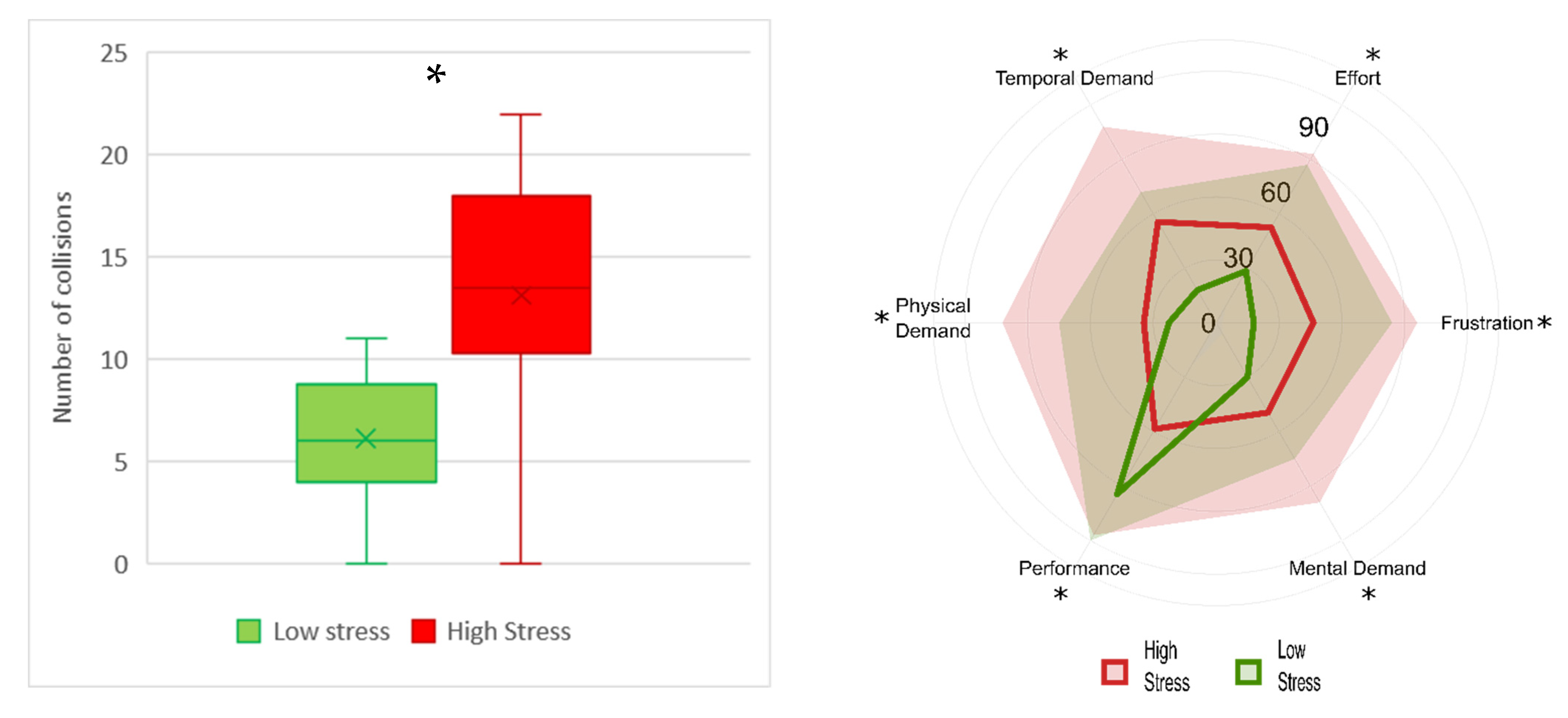 Brainsci 12 00304 g006 550