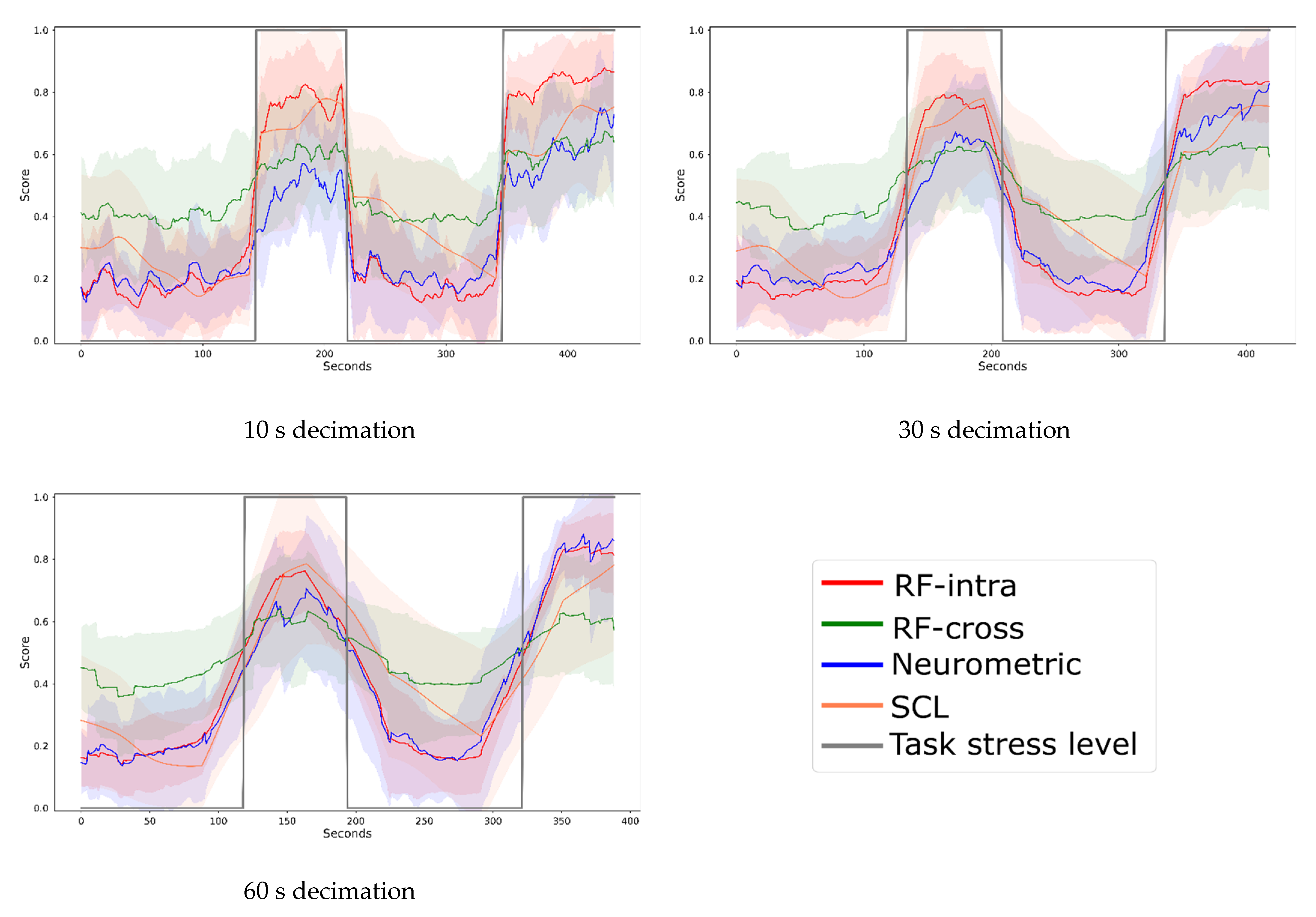Brainsci 12 00304 g008 550