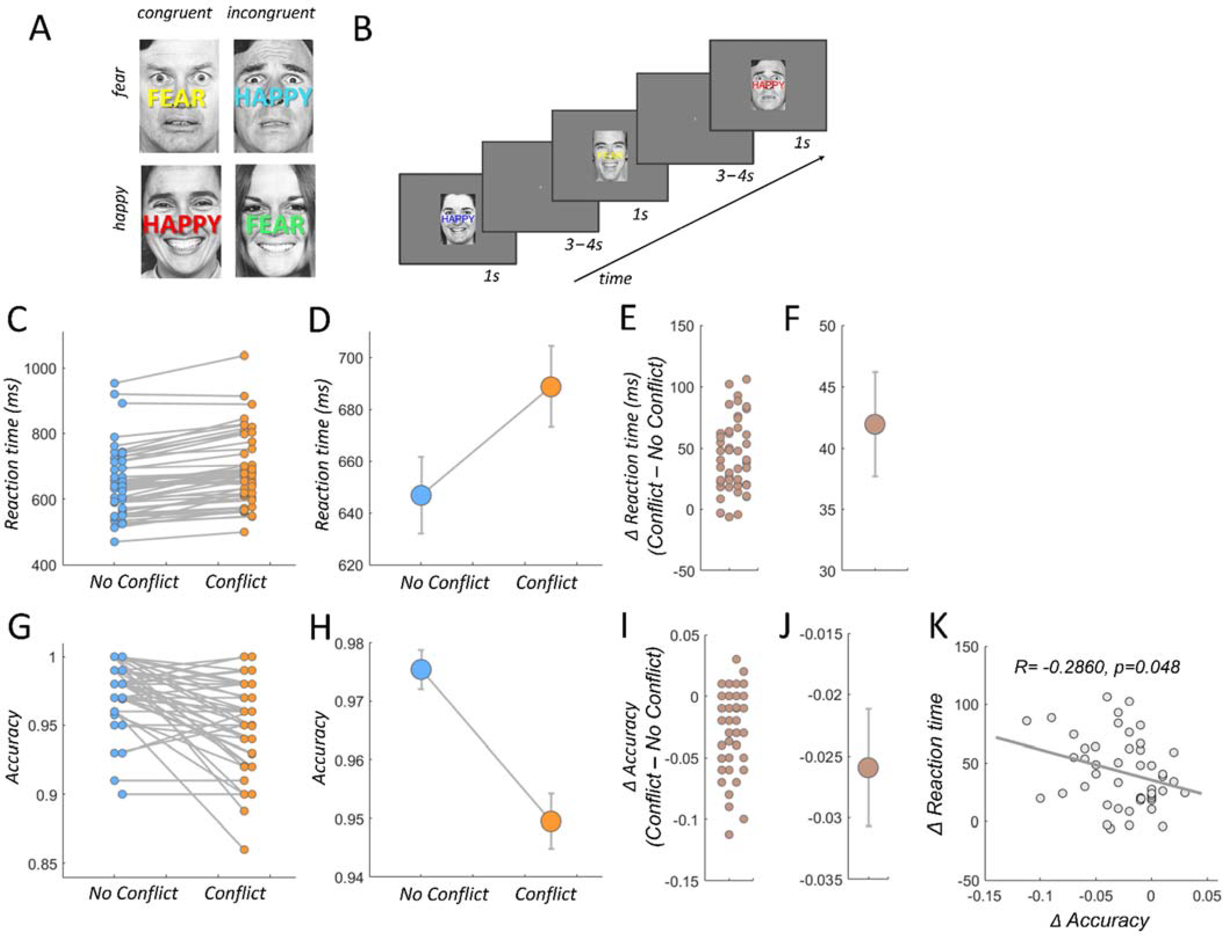Brainsci 12 00305 g001