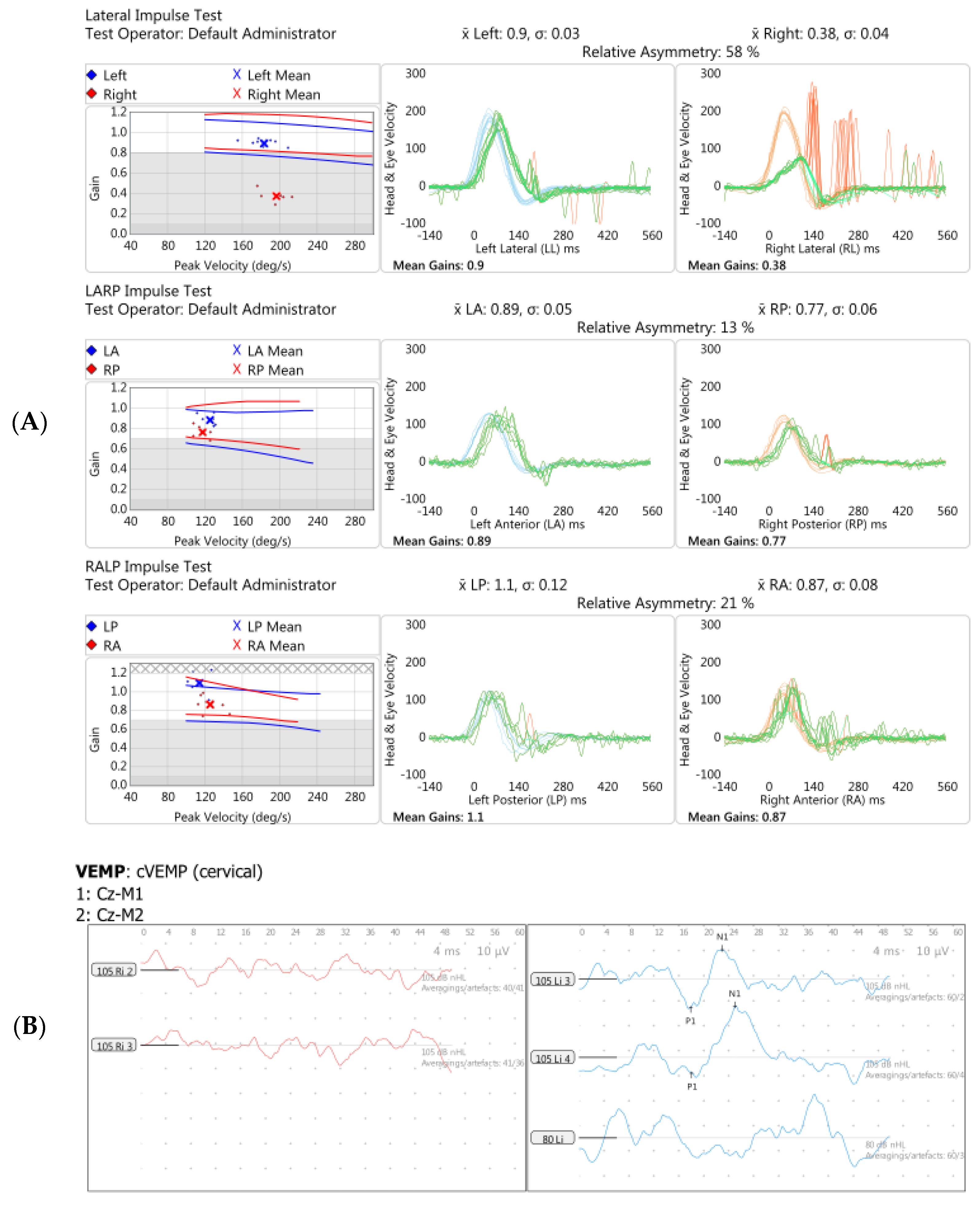 Brainsci 12 00306 g005a