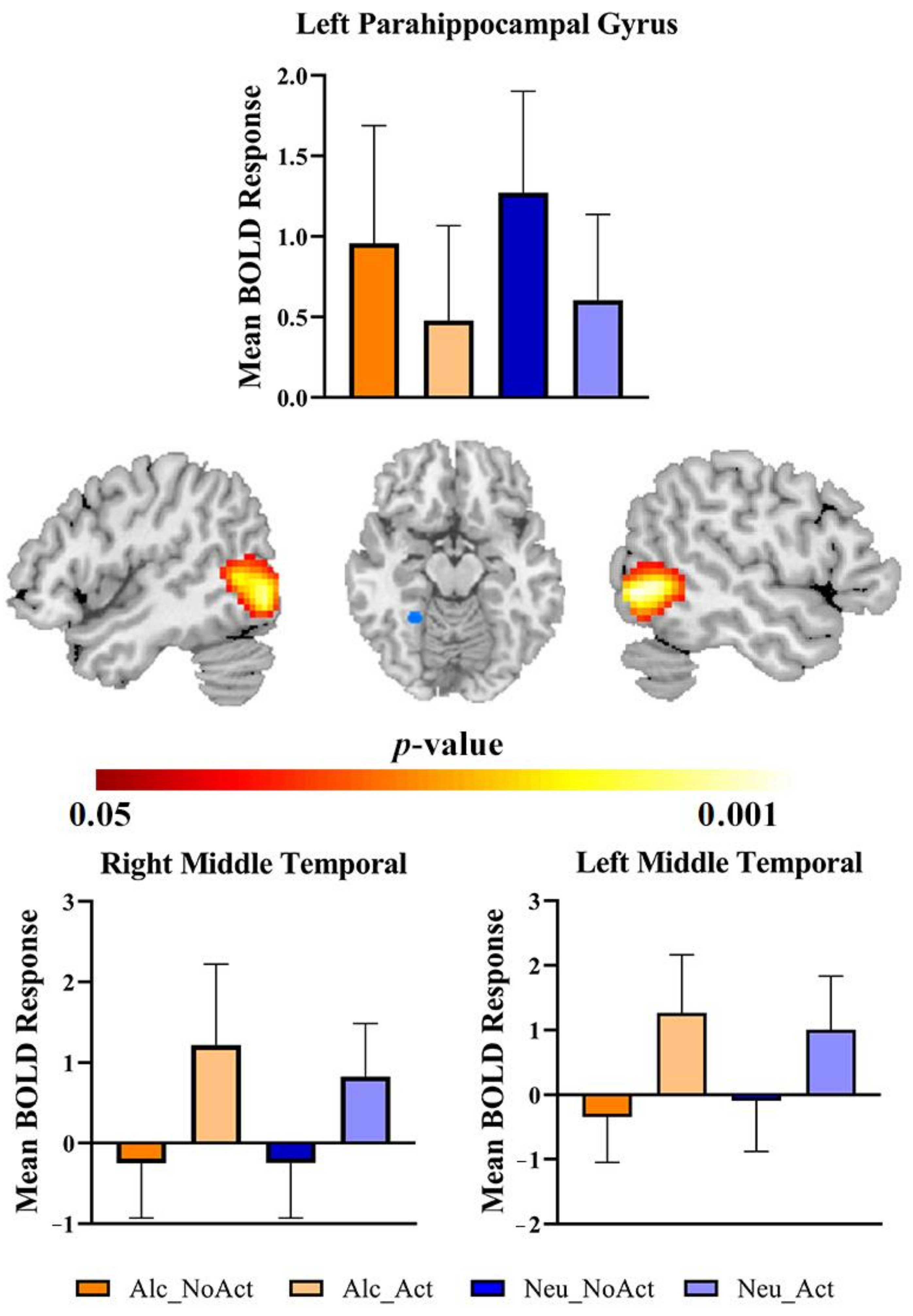 Brainsci 12 00307 g002 Brainsci 12 00307 g002