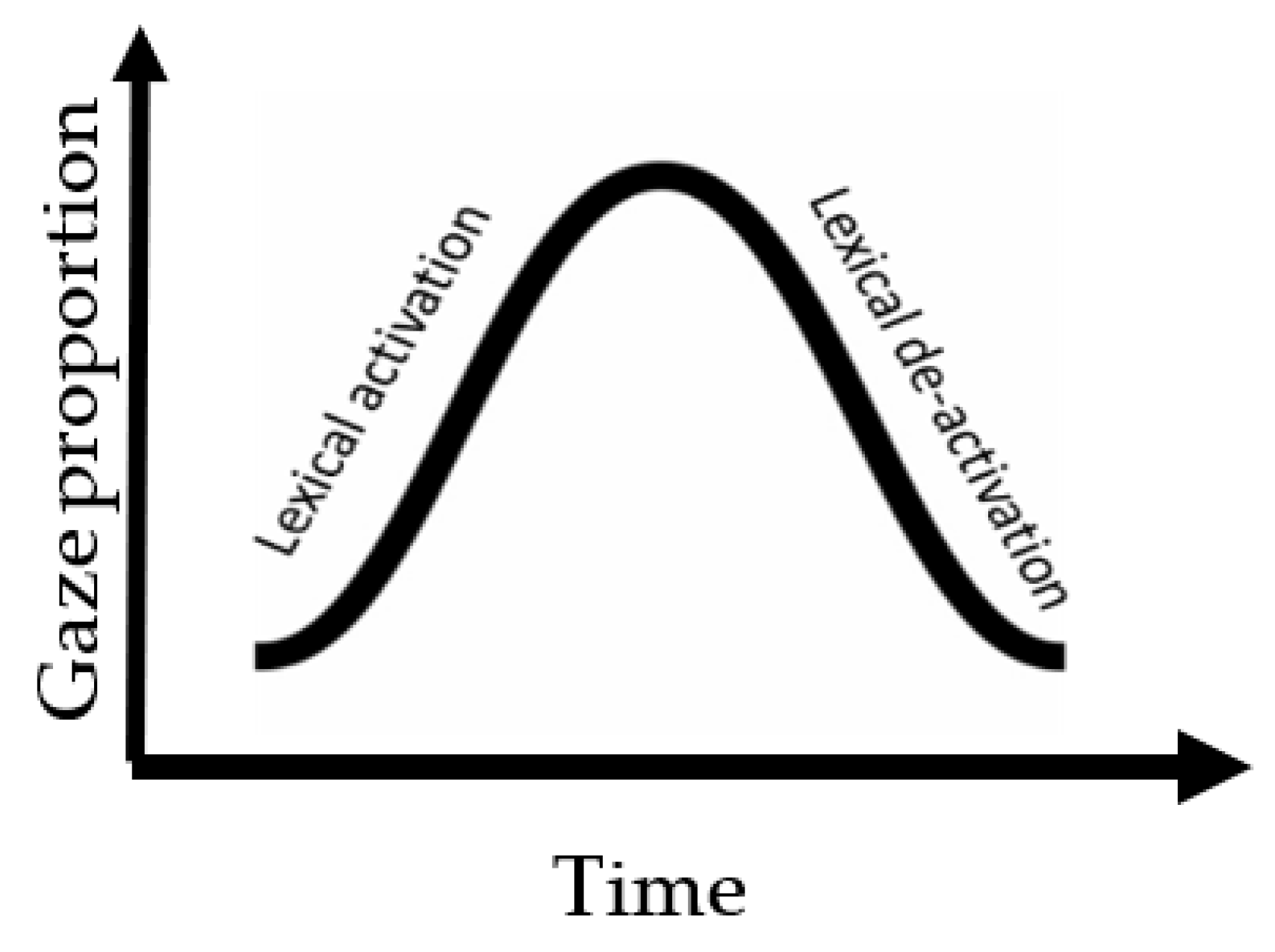 Events versus time in the perception of nonadjacent key