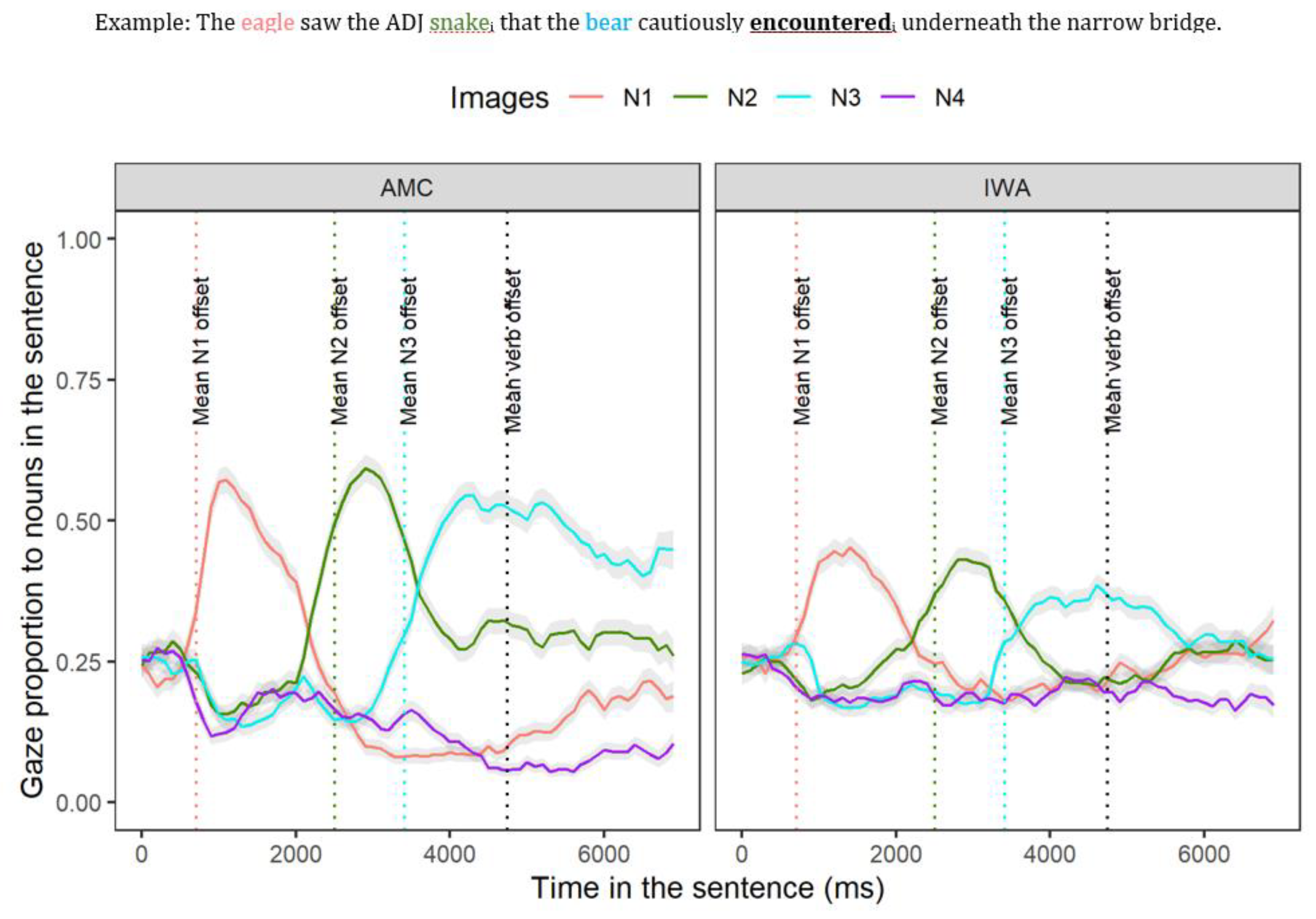Brainsci 12 00312 g004 Brainsci 12 00312 g004