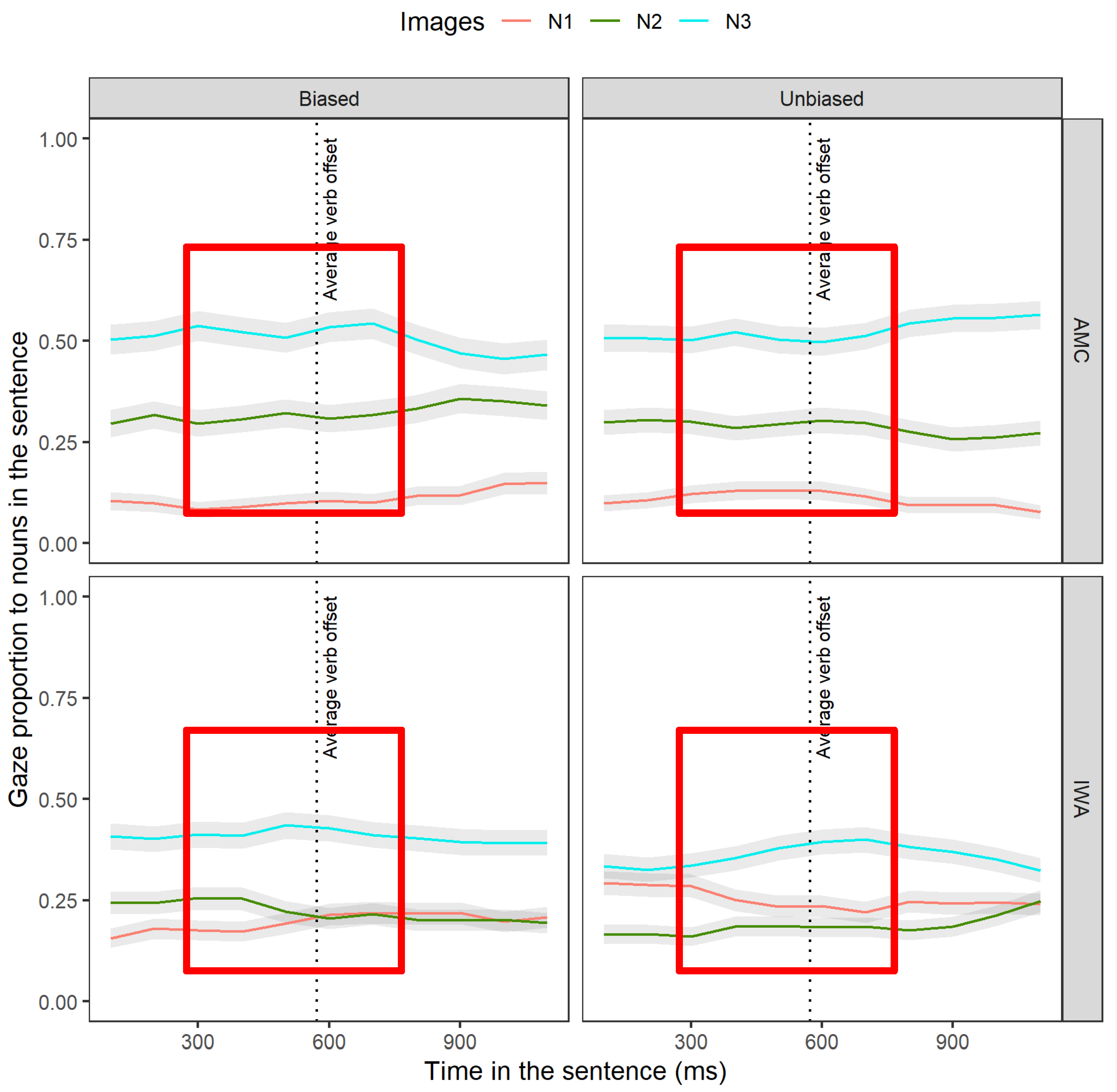 Brainsci 12 00312 g007 Brainsci 12 00312 g007