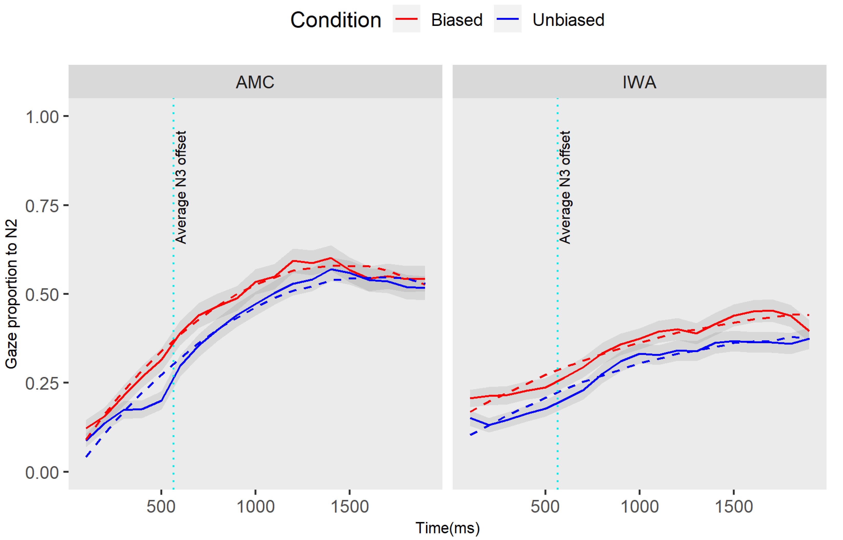 Brainsci 12 00312 g0a1 Brainsci 12 00312 g0a1