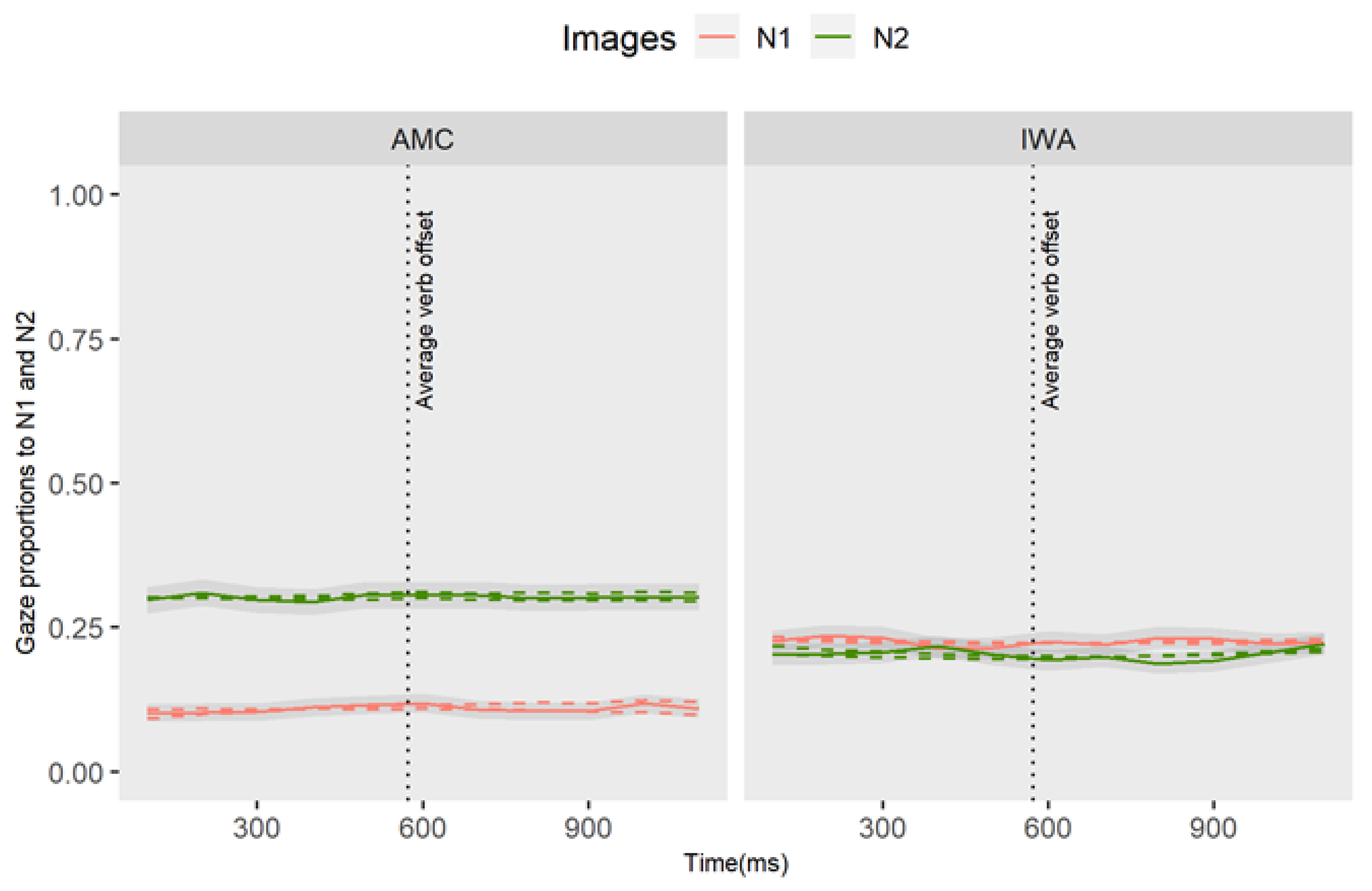 Brainsci 12 00312 g0a2 Brainsci 12 00312 g0a2