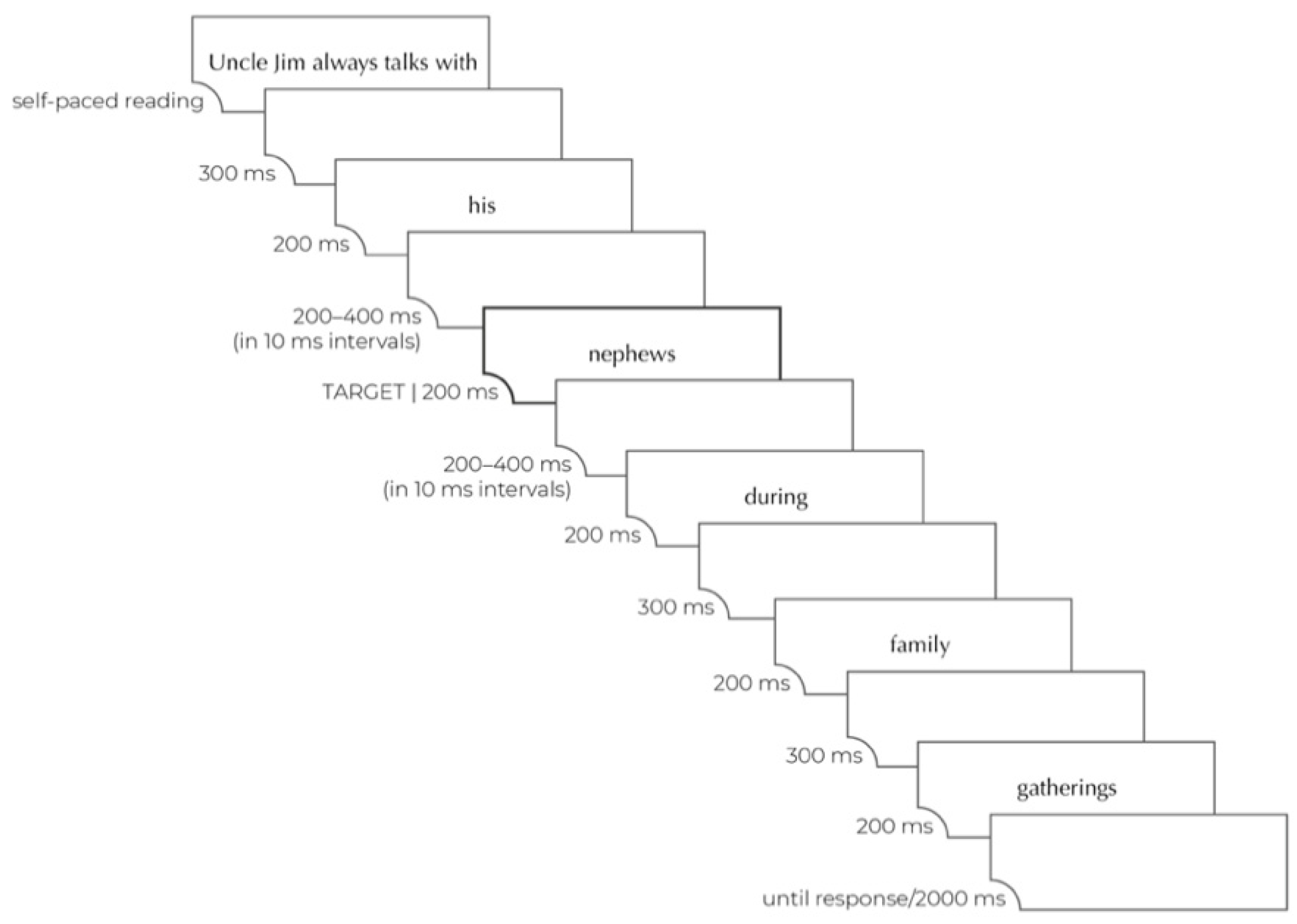 Brainsci 12 00316 g001 550