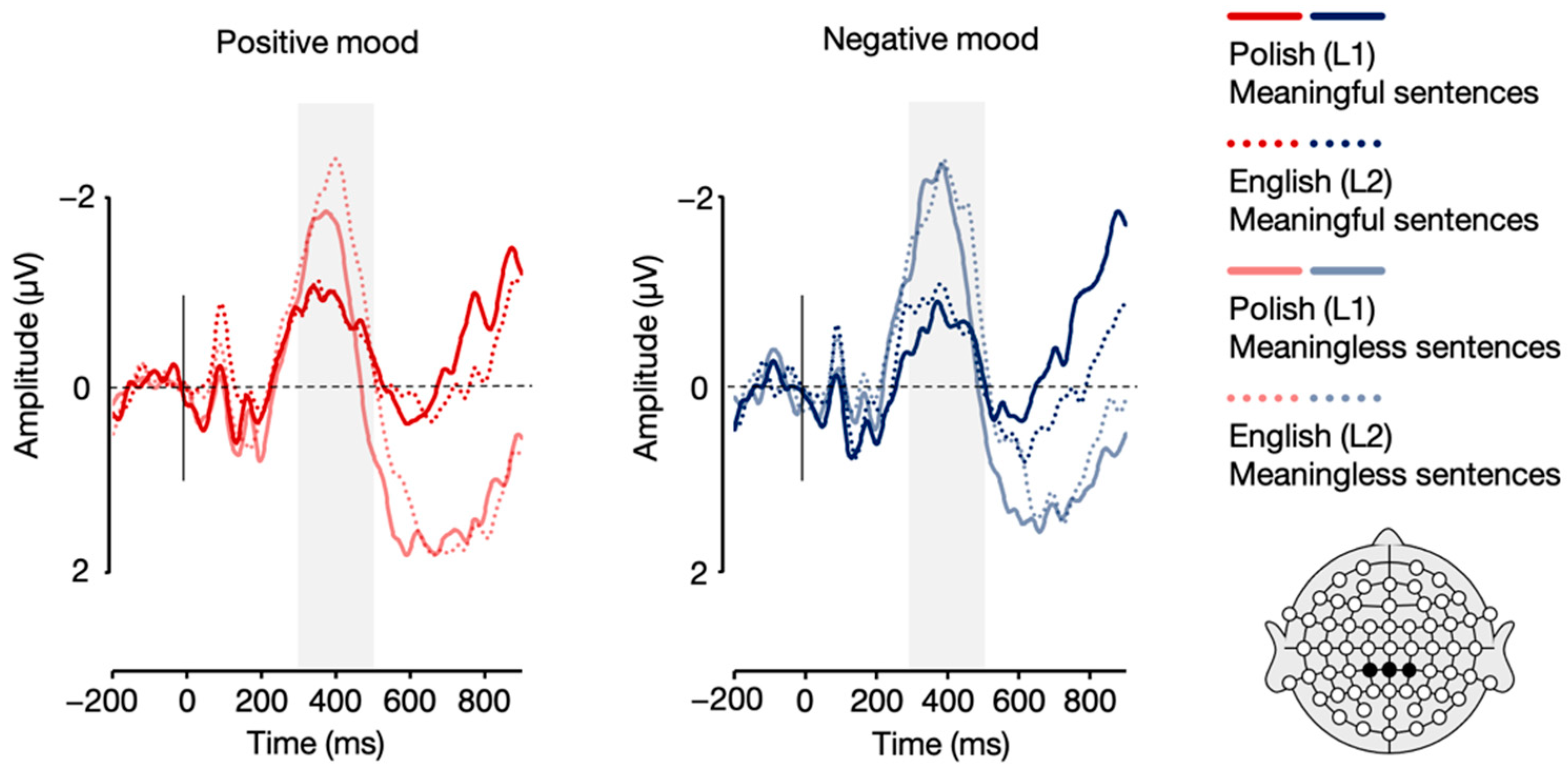 Brainsci 12 00316 g009 550