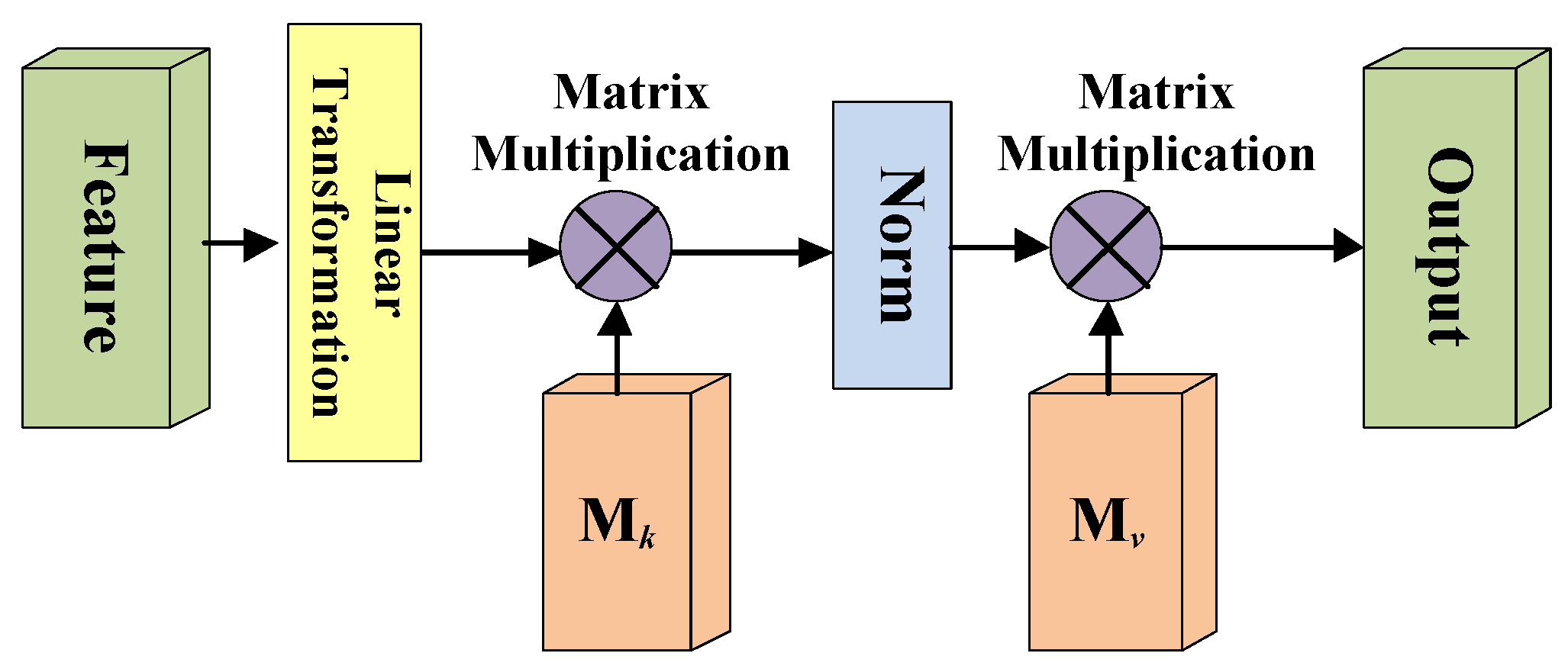 Brainsci 12 00319 g004 550