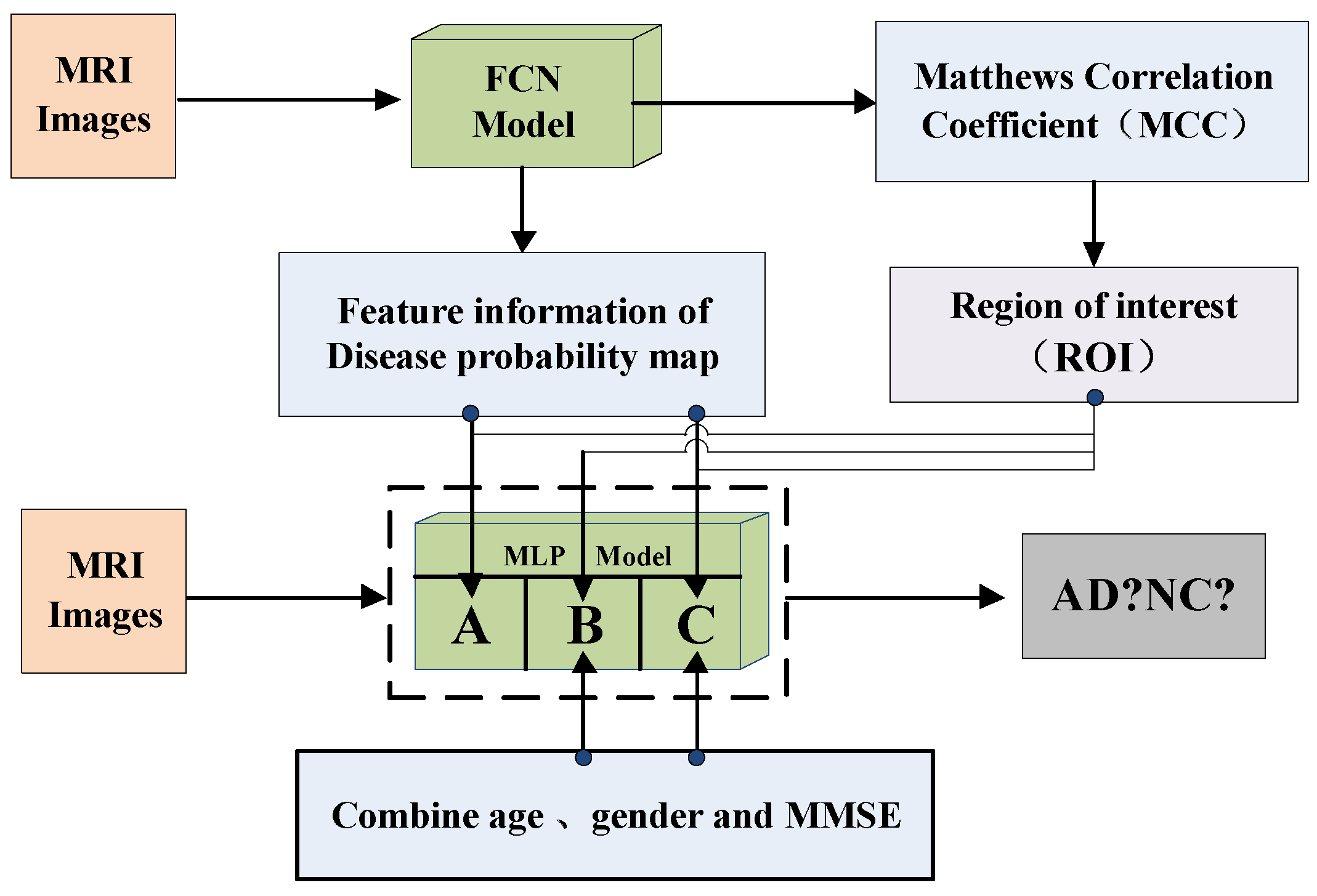 Brainsci 12 00319 g009 550