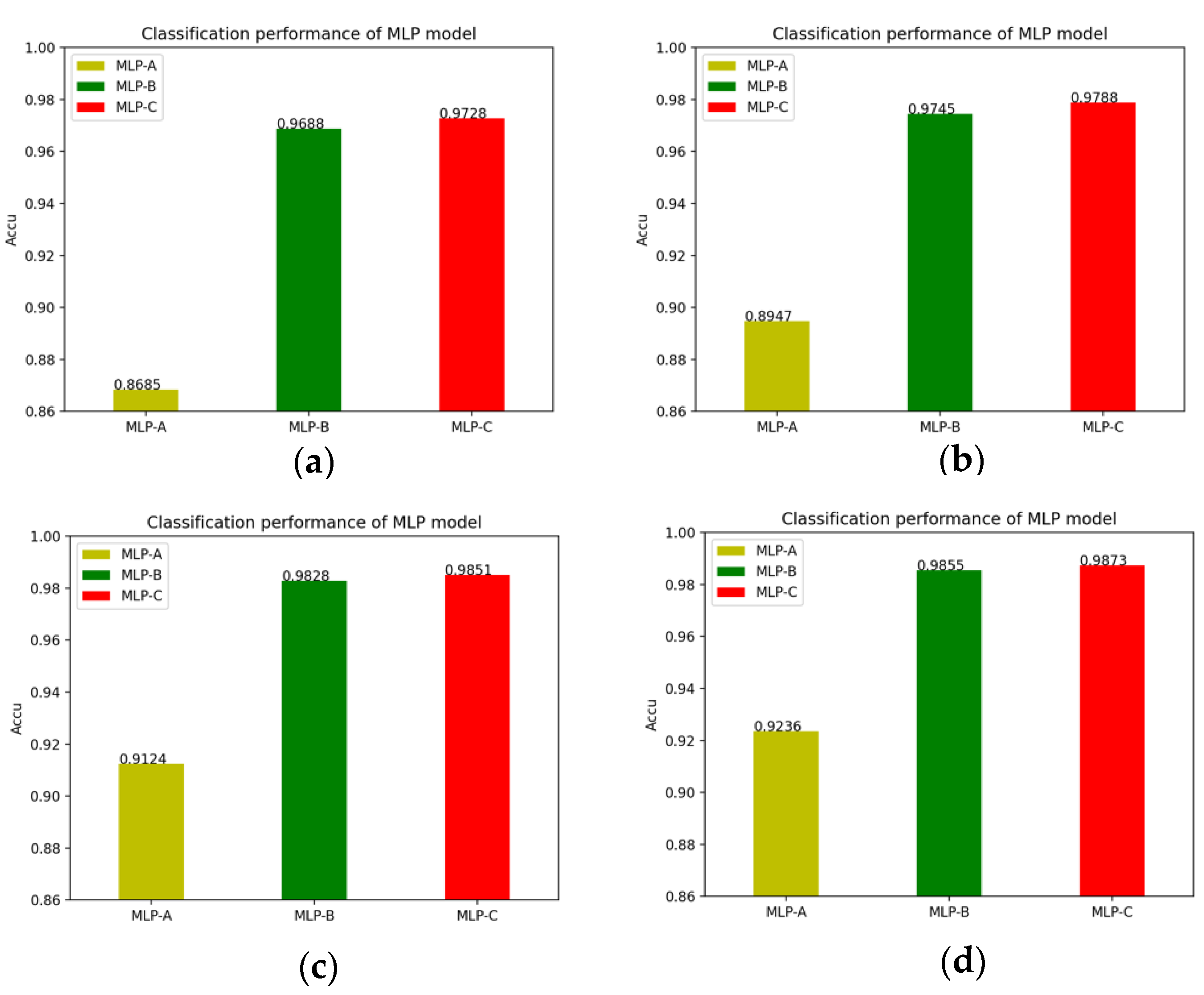 Brainsci 12 00319 g013 550