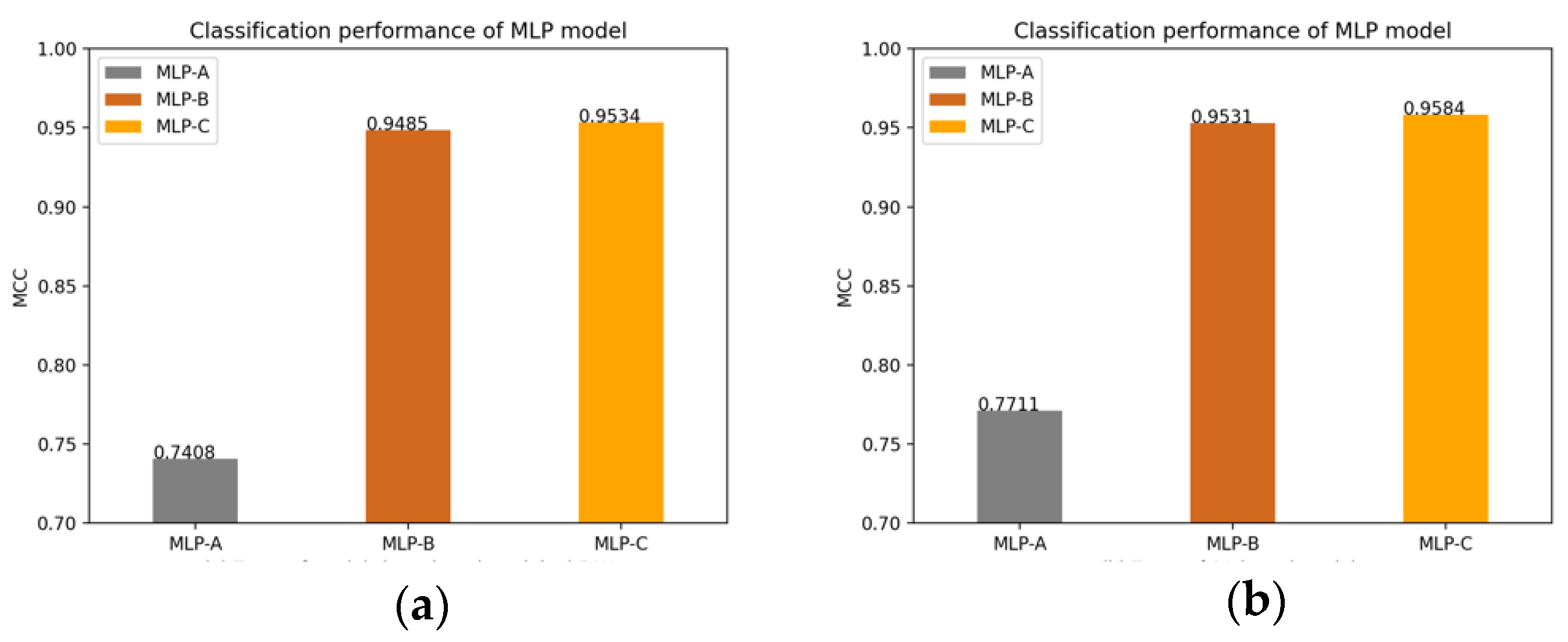 Brainsci 12 00319 g014a 550