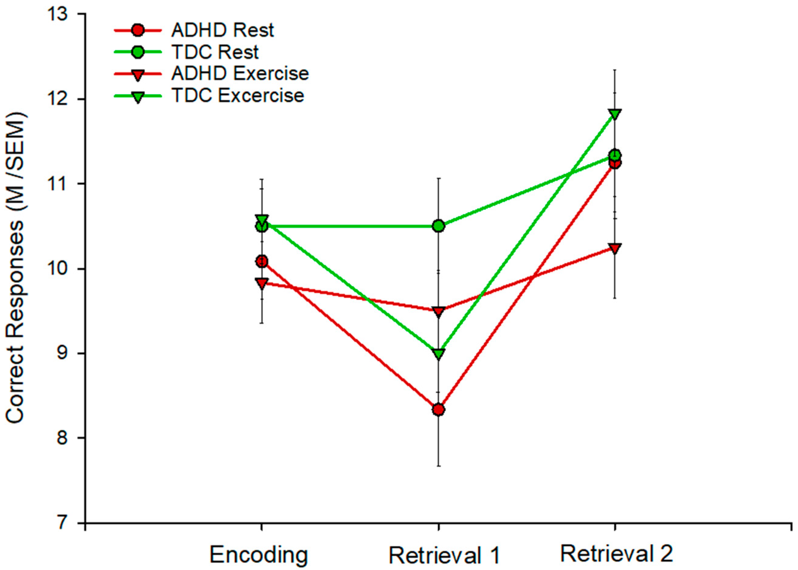 Brainsci 12 00322 g002
