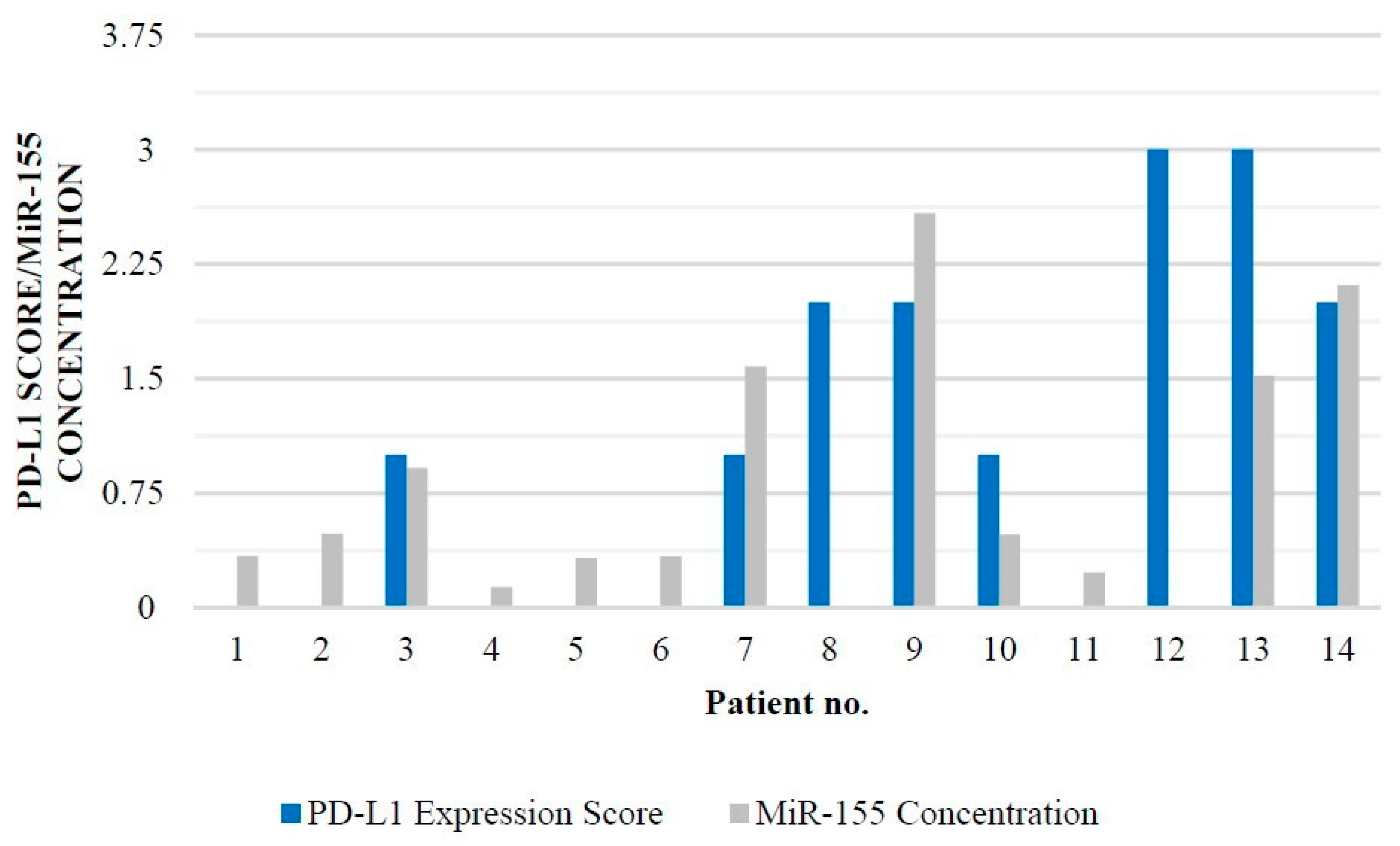 Brainsci 12 00324 g002 550