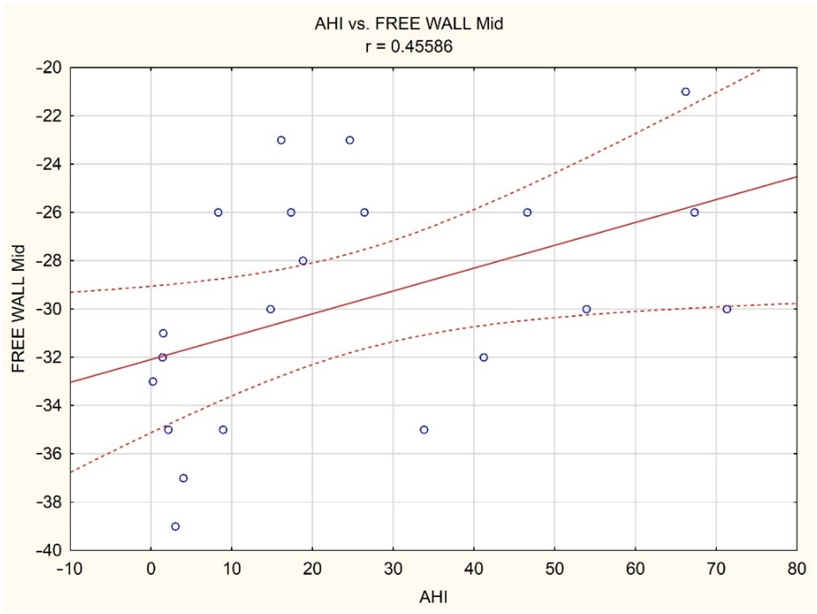 Brainsci 12 00331 g001 550