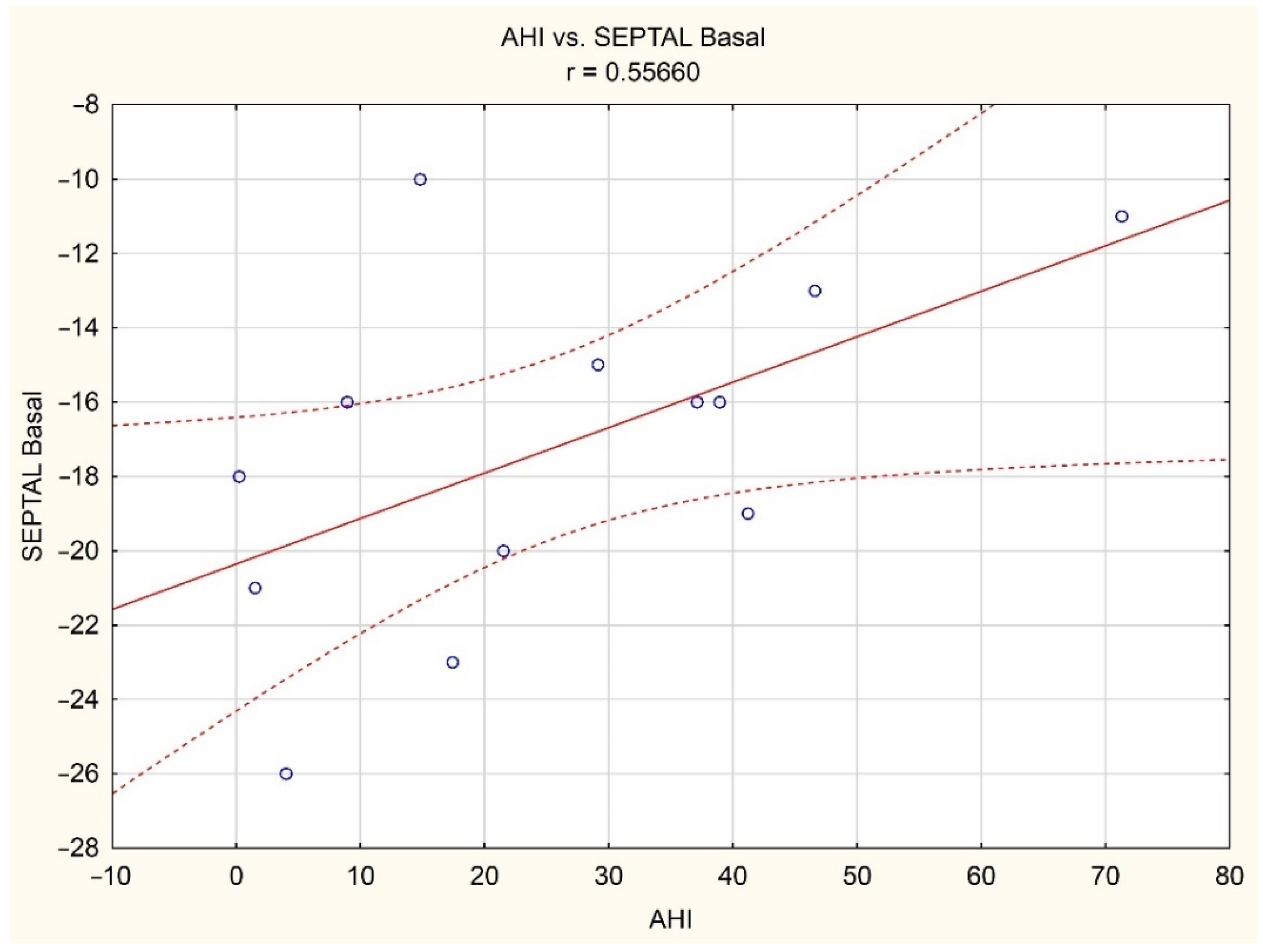 Brainsci 12 00331 g002 550
