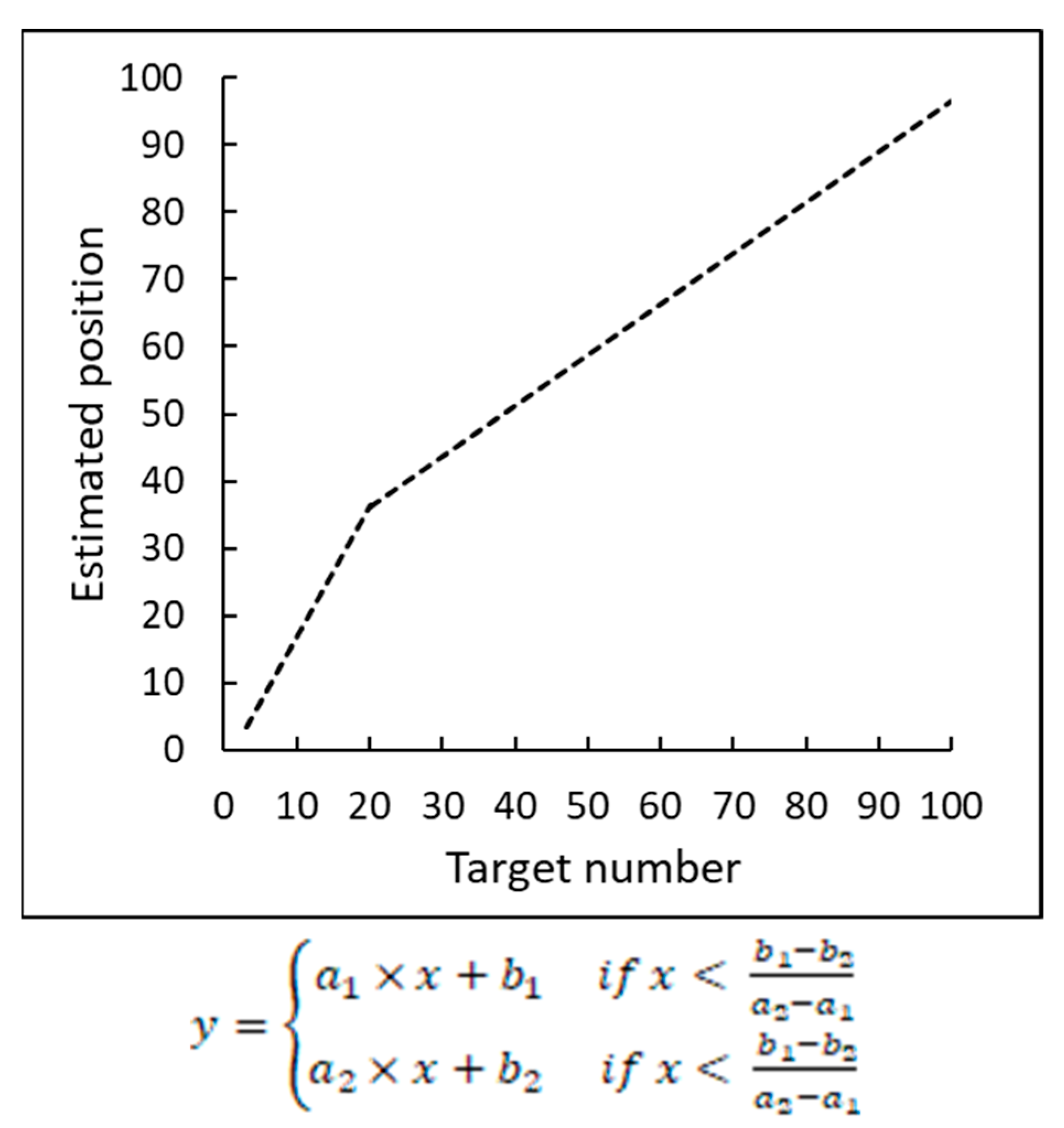 Brainsci 12 00335 g001 Brainsci 12 00335 g001