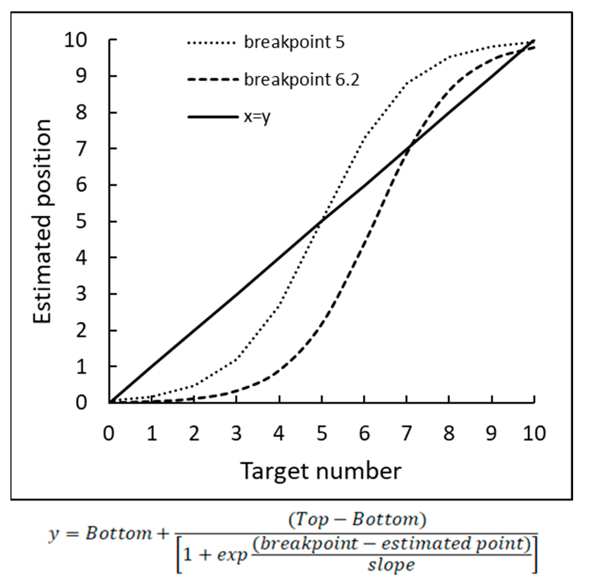 Brainsci 12 00335 g003 Brainsci 12 00335 g003