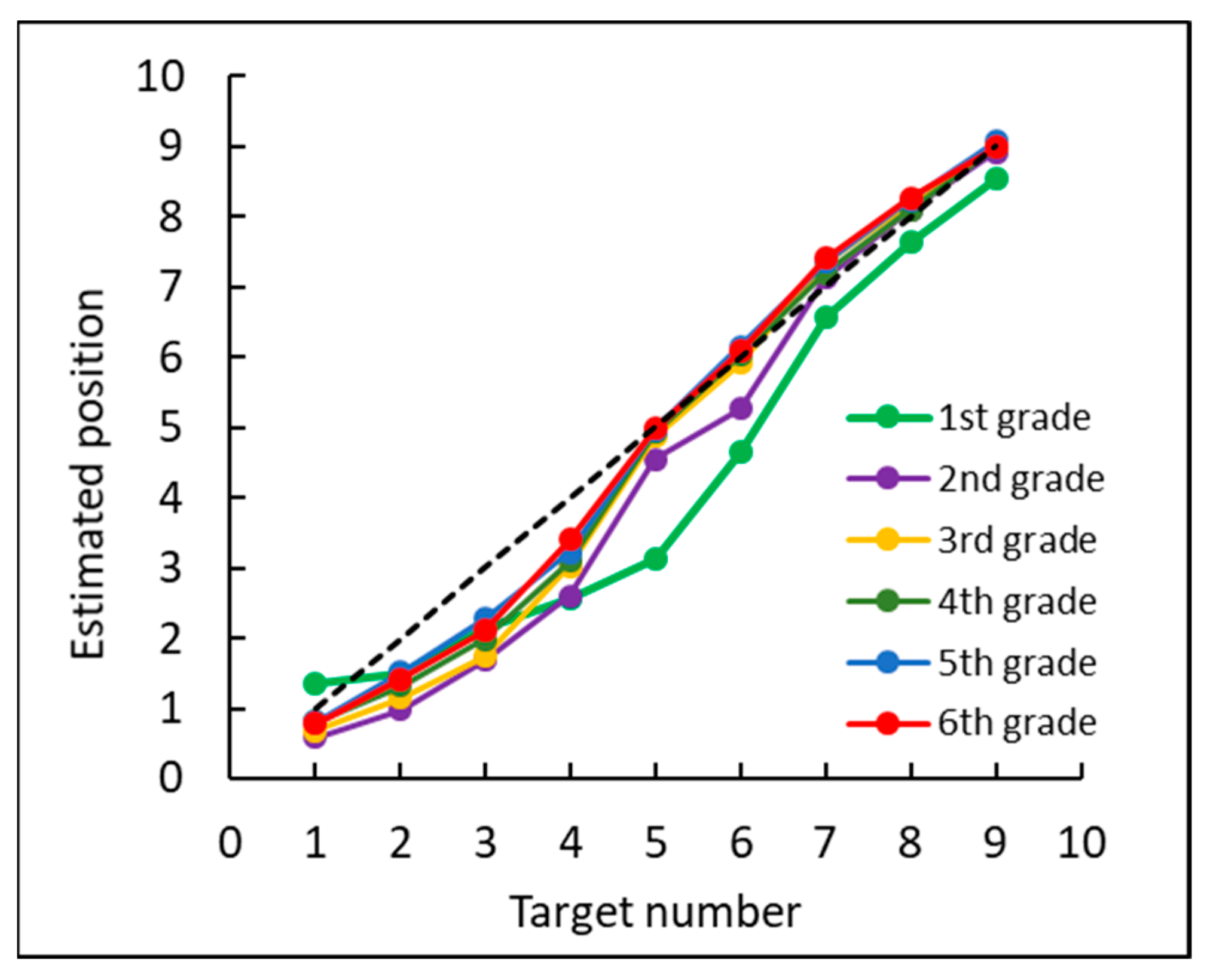Brainsci 12 00335 g005 Brainsci 12 00335 g005