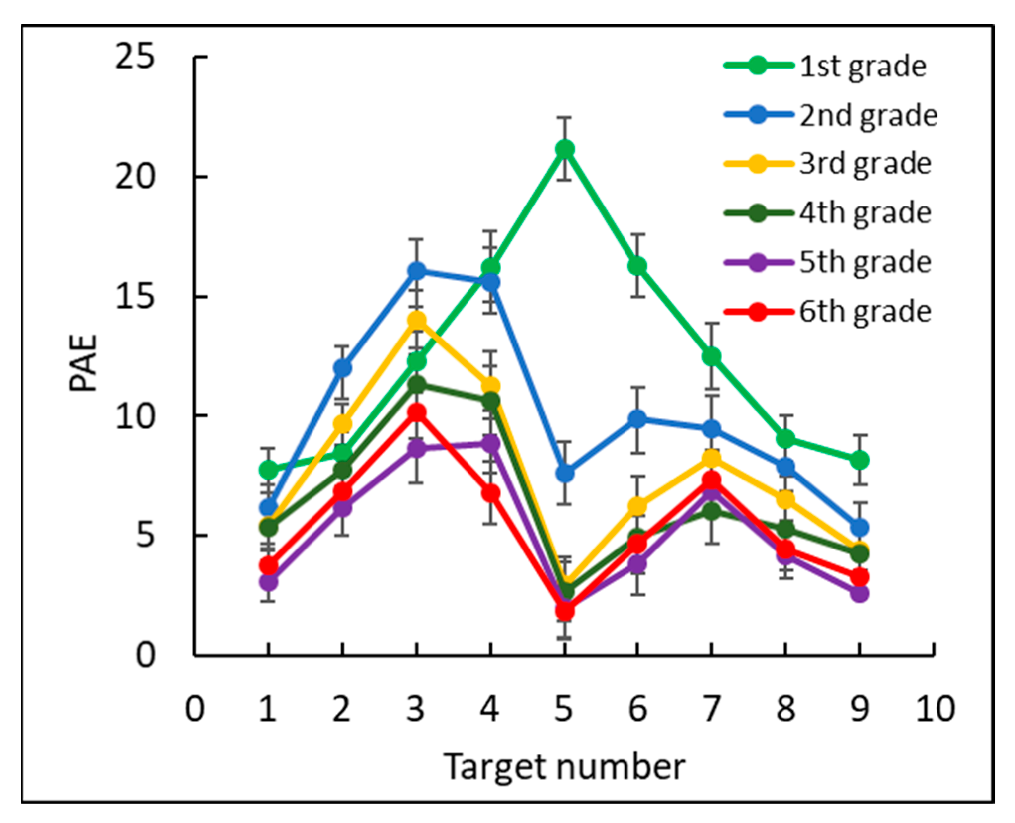 Brainsci 12 00335 g007 Brainsci 12 00335 g007