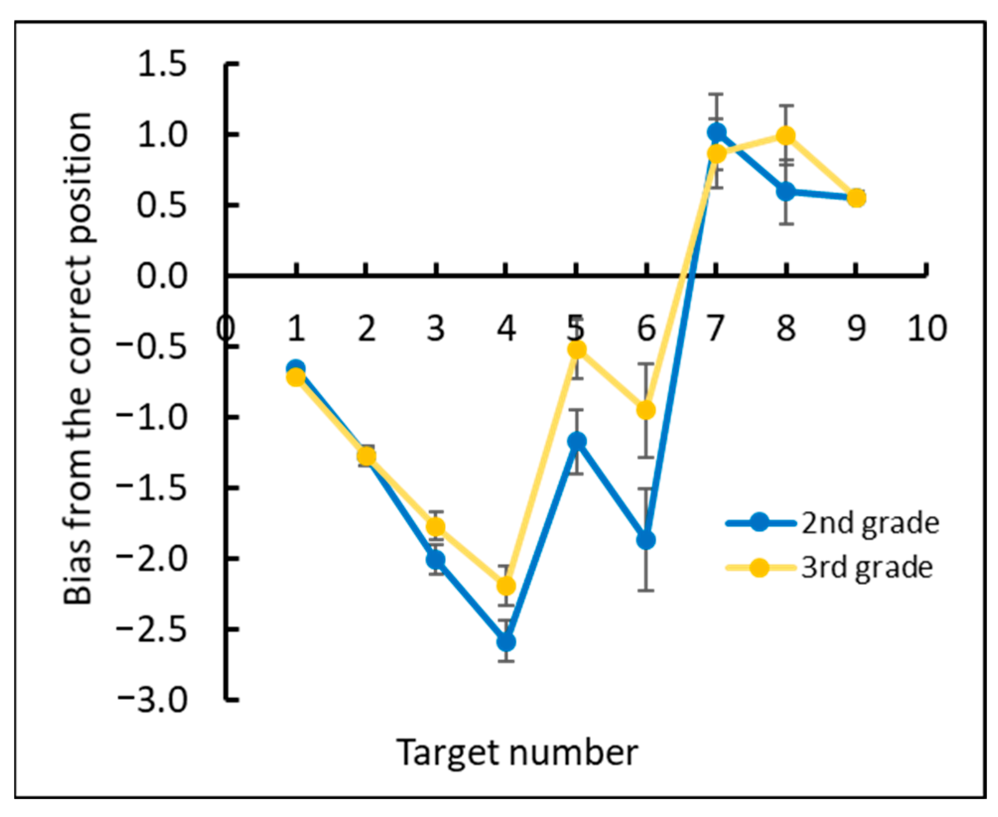 Brainsci 12 00335 g008 Brainsci 12 00335 g008