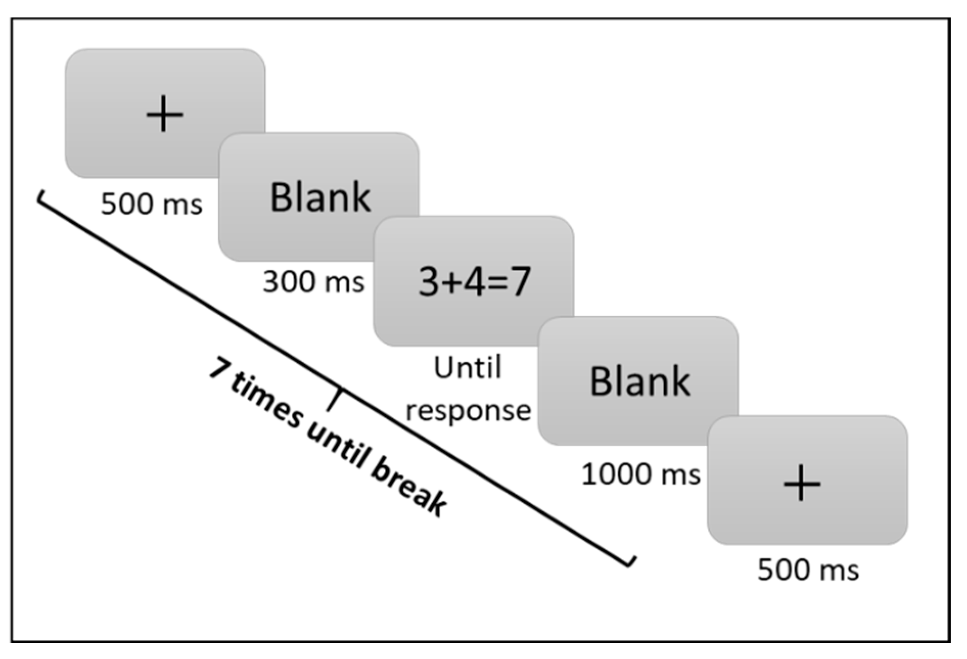 Brainsci 12 00335 g009 Brainsci 12 00335 g009