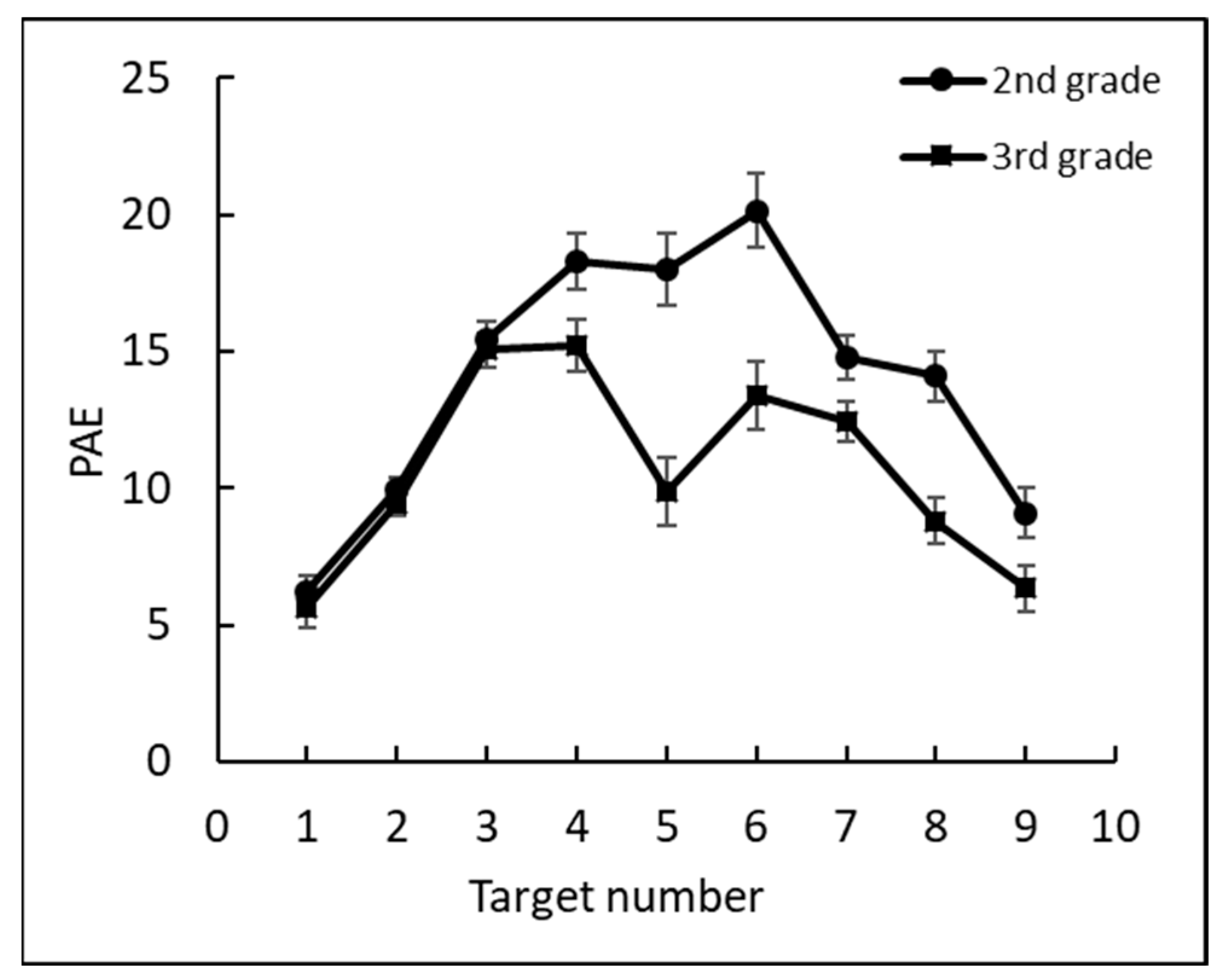Brainsci 12 00335 g010 Brainsci 12 00335 g010