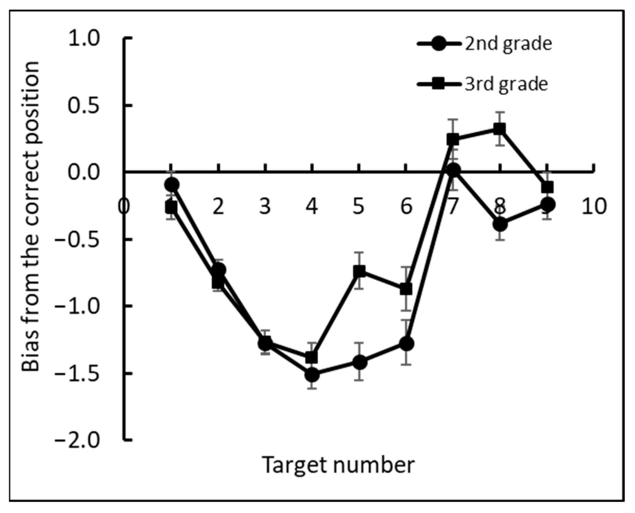 Brainsci 12 00335 g011 Brainsci 12 00335 g011