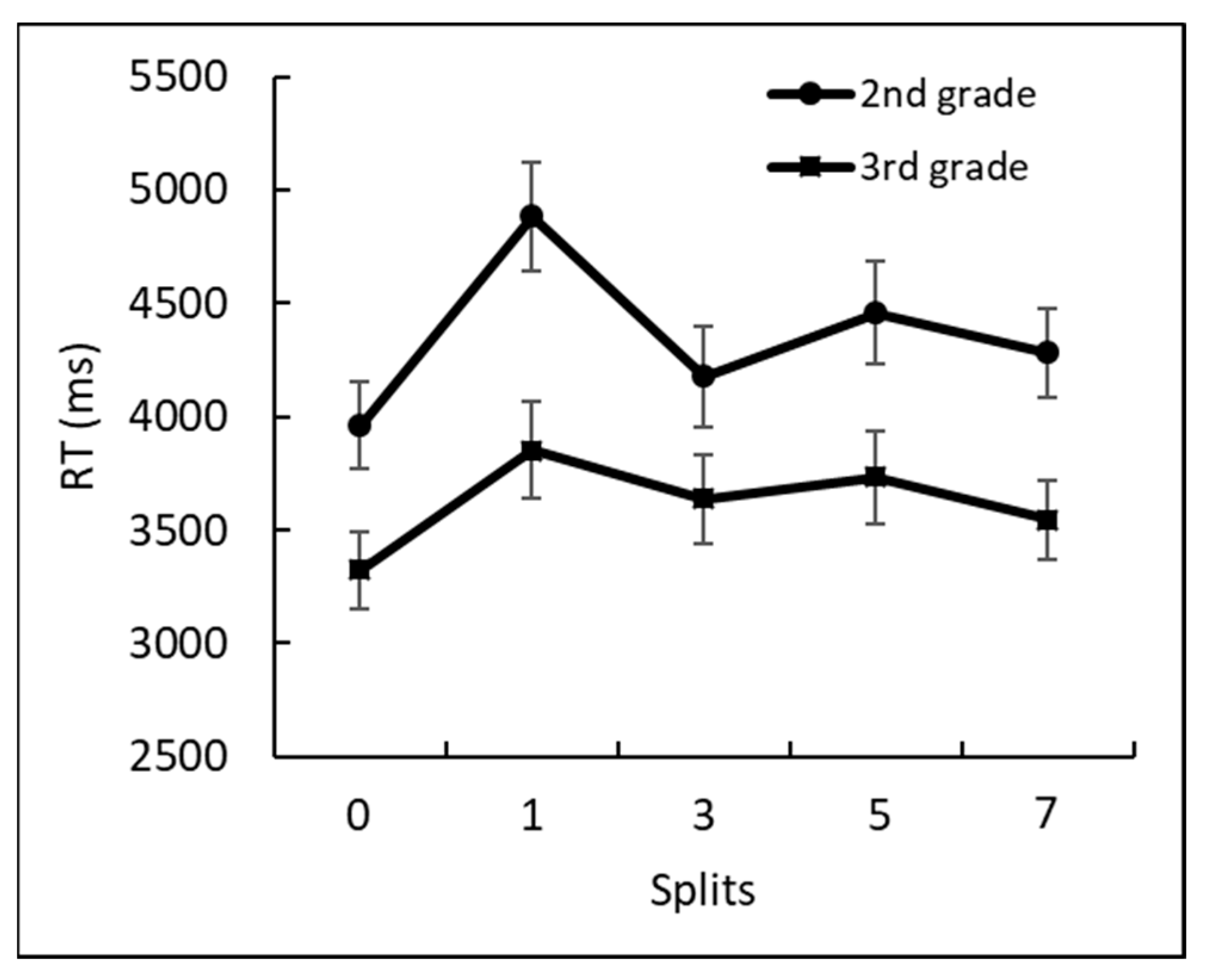Brainsci 12 00335 g012 Brainsci 12 00335 g012