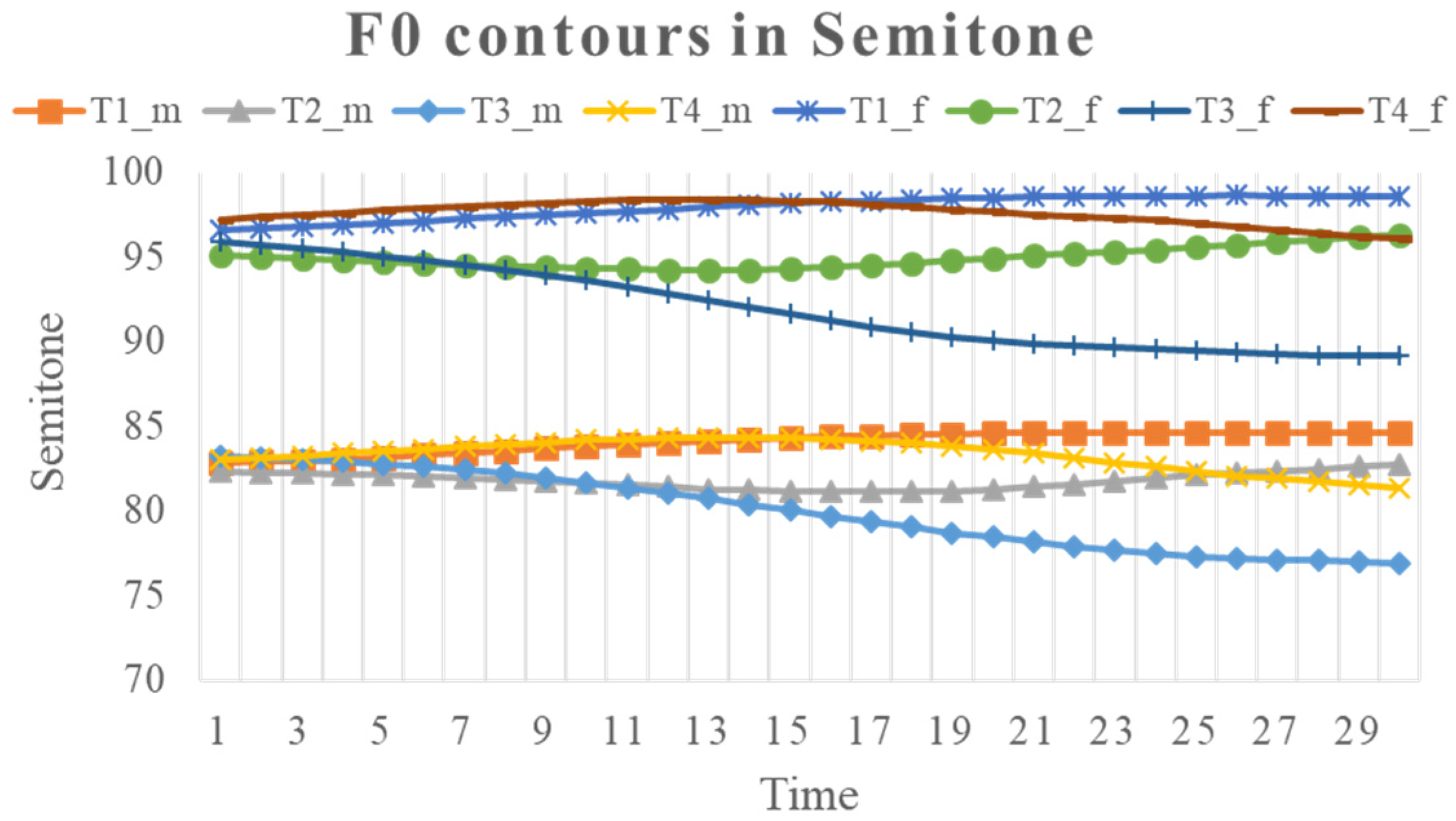 Brainsci 12 00337 g003