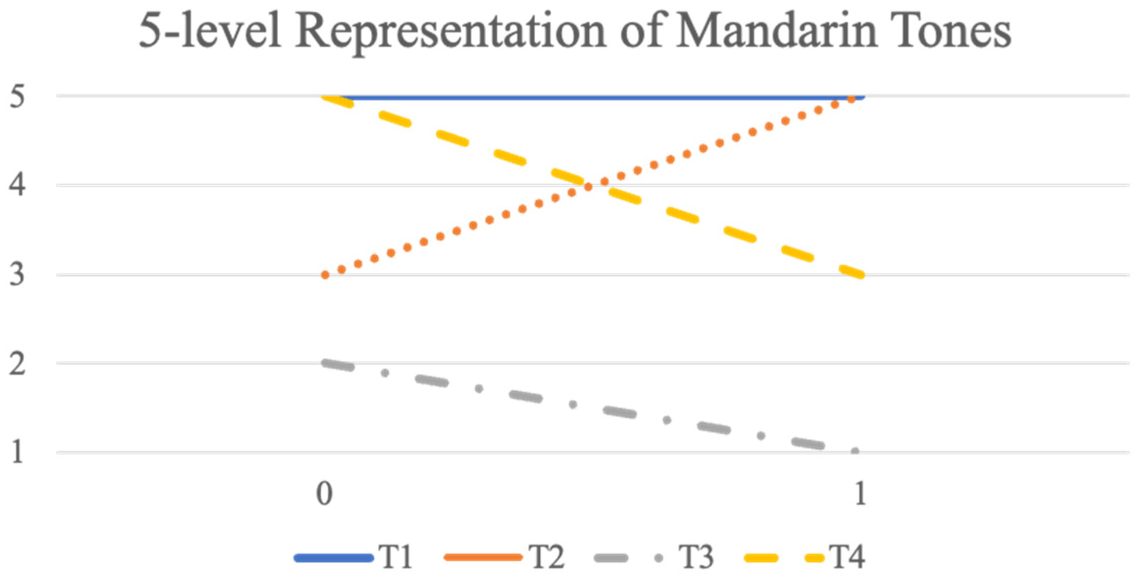 Brainsci 12 00337 g004
