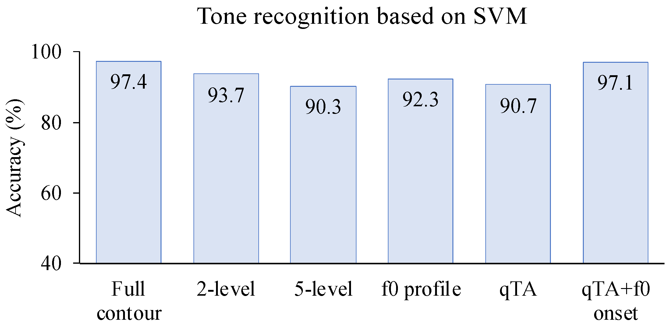 Brainsci 12 00337 g005