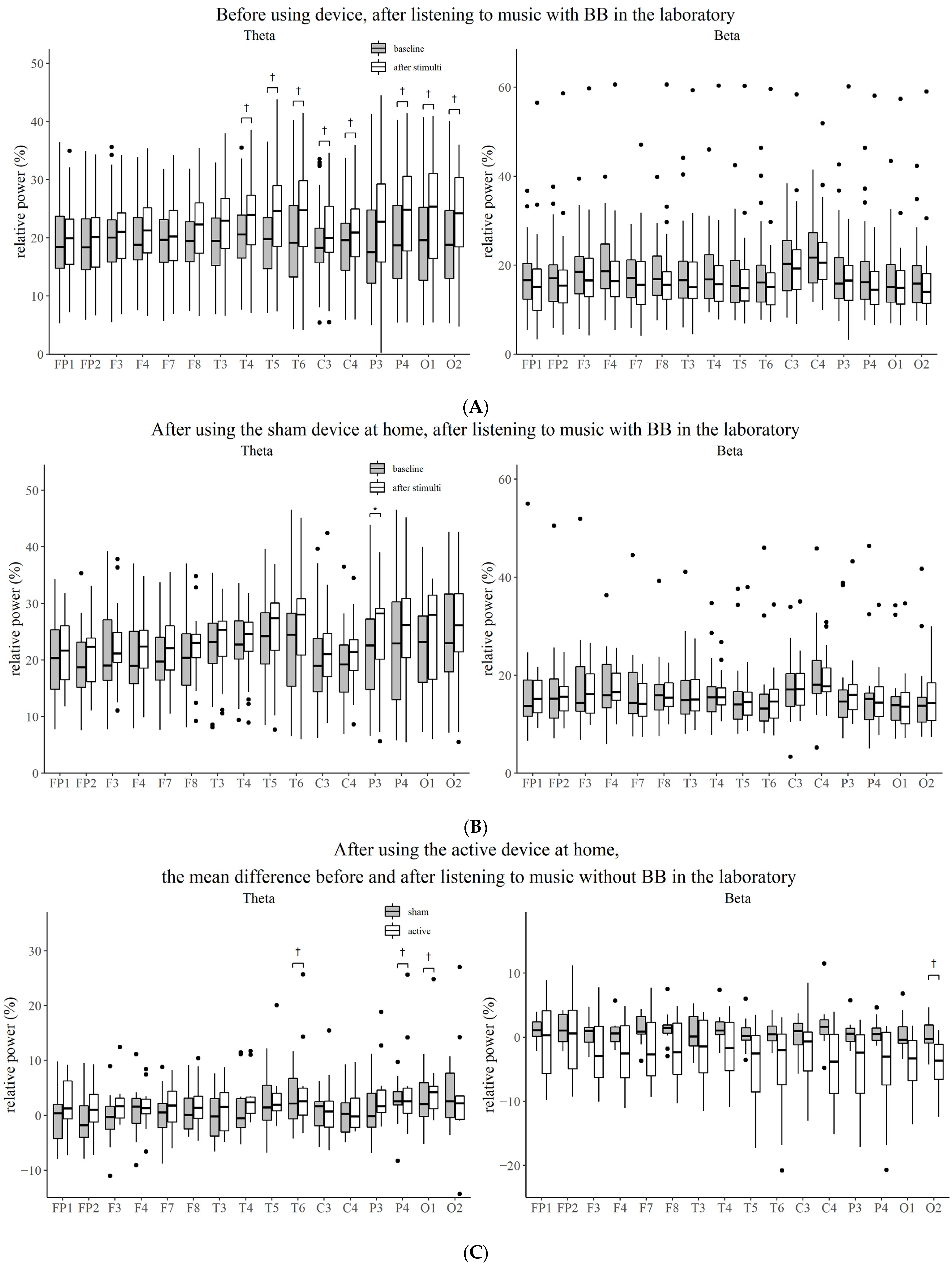 Brainsci 12 00339 g003