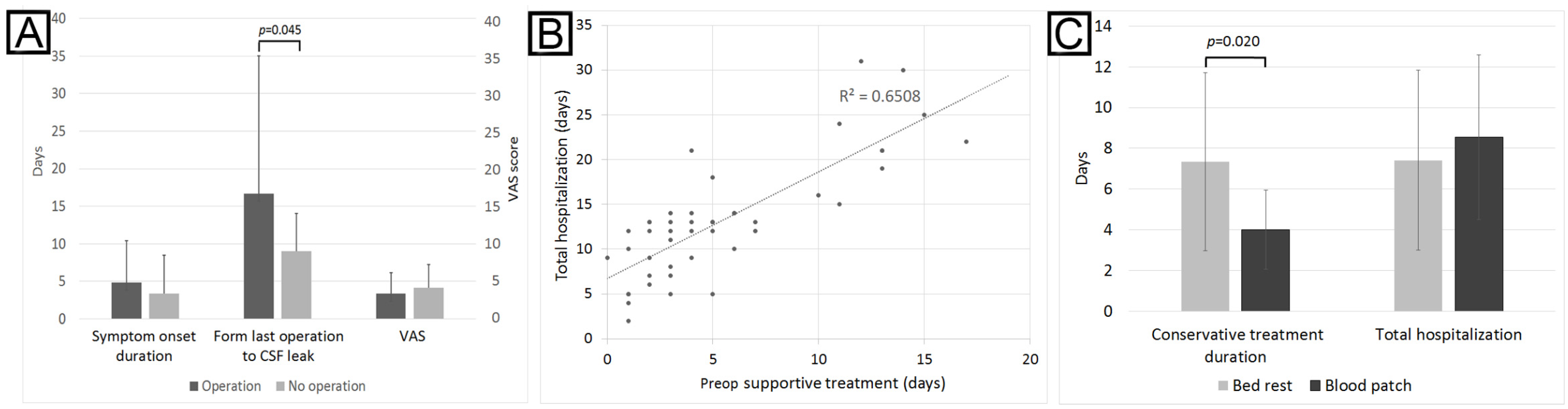 Brainsci 12 00340 g002