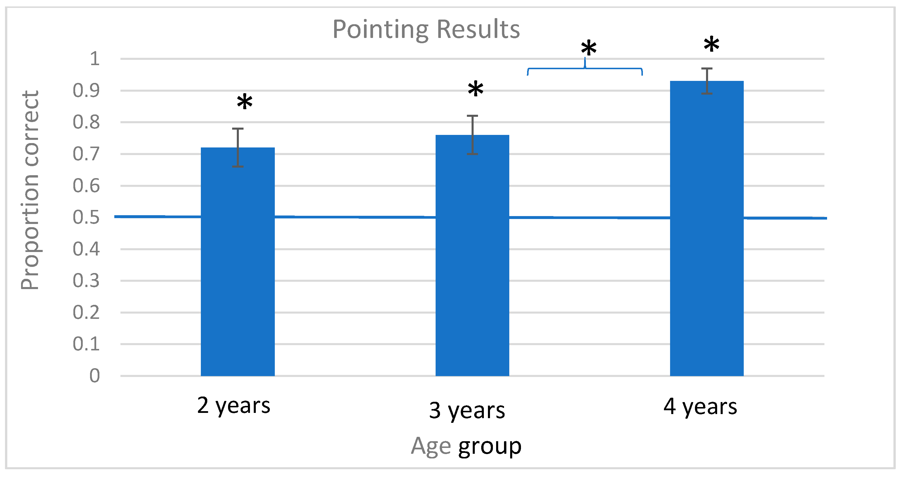 Brainsci 12 00344 g003 550