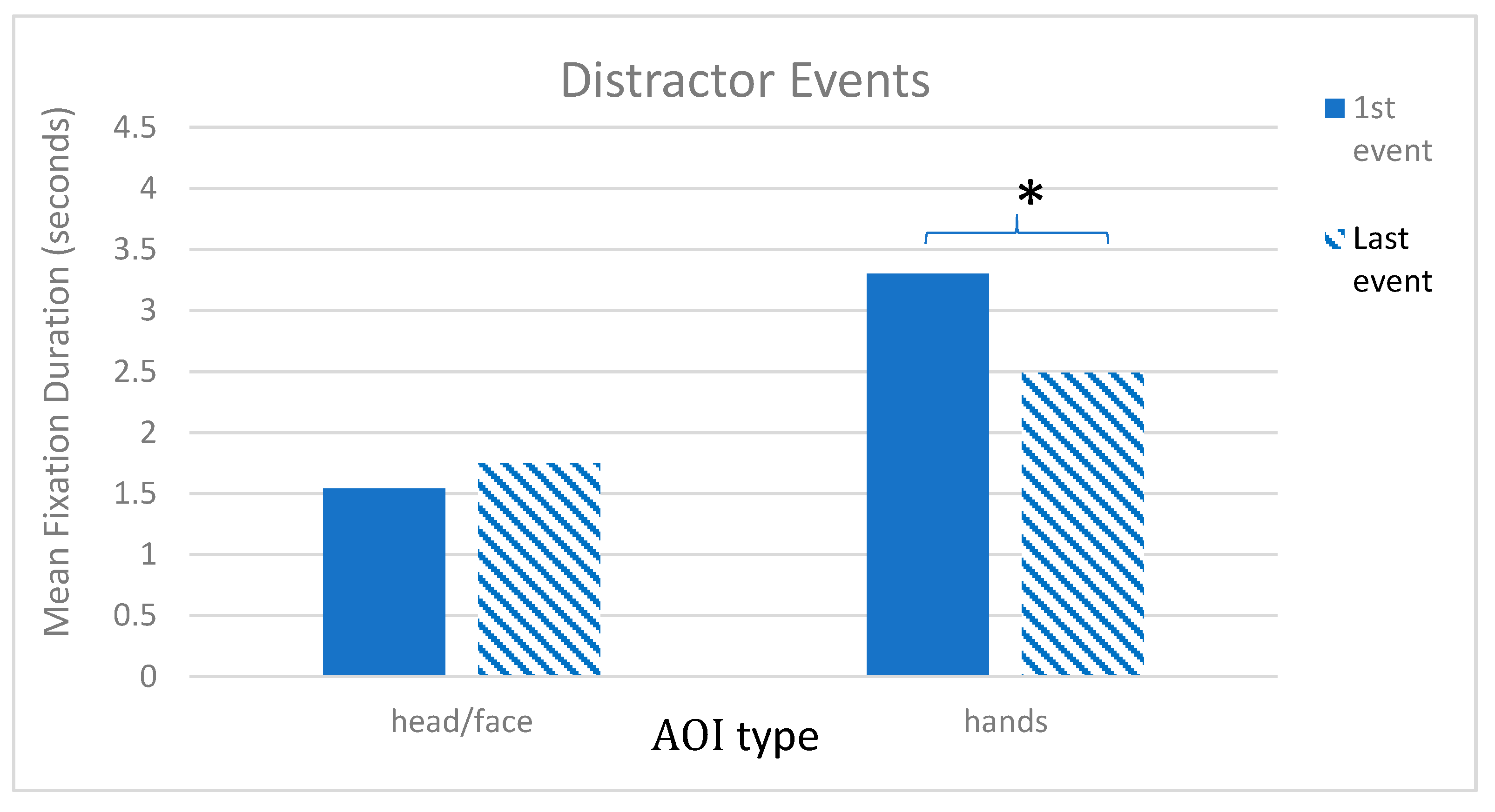 Brainsci 12 00344 g005 550