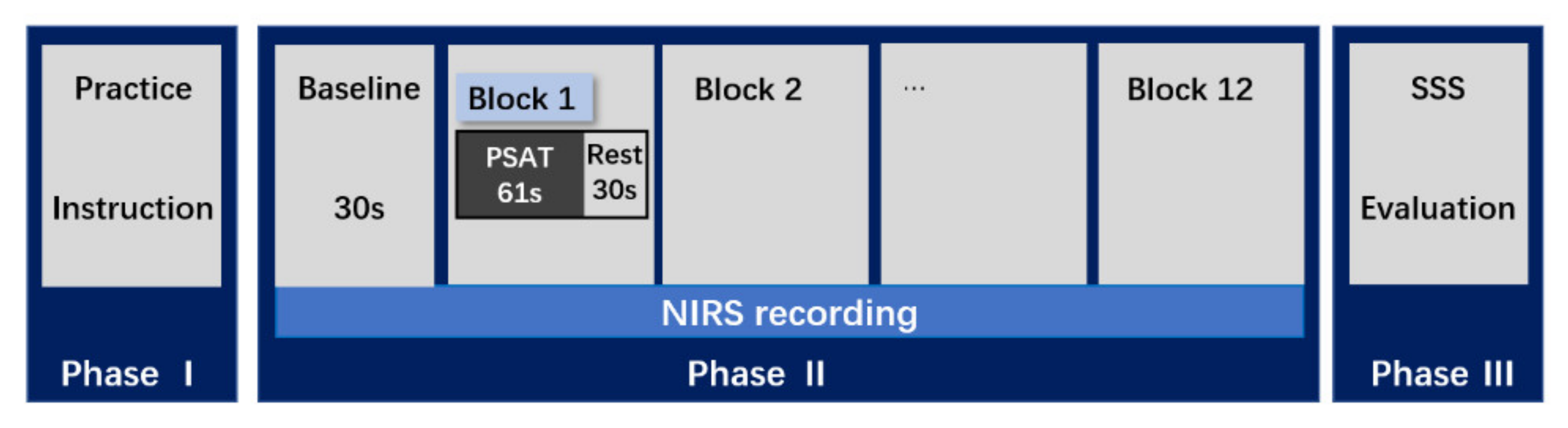 Brainsci 12 00349 g001 Brainsci 12 00349 g001