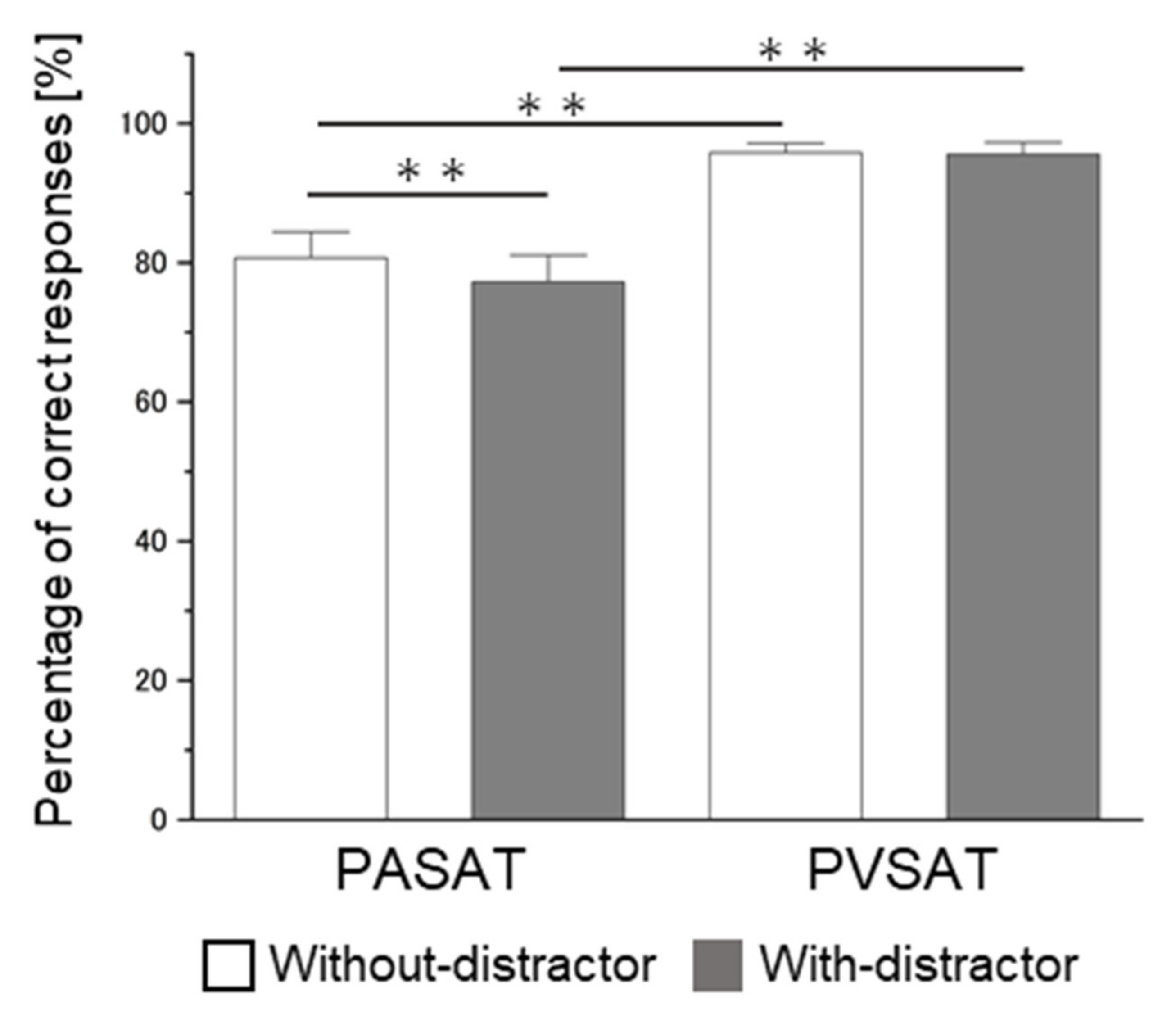 Brainsci 12 00349 g004 Brainsci 12 00349 g004