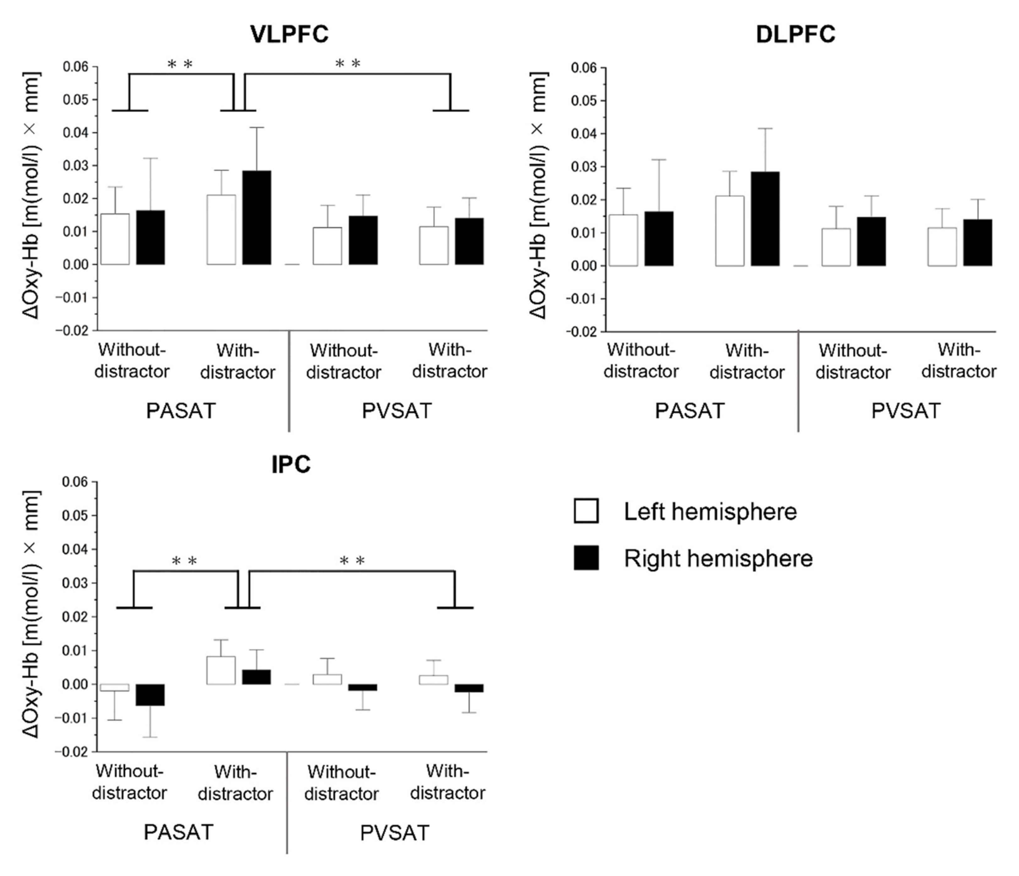 Brainsci 12 00349 g005 Brainsci 12 00349 g005