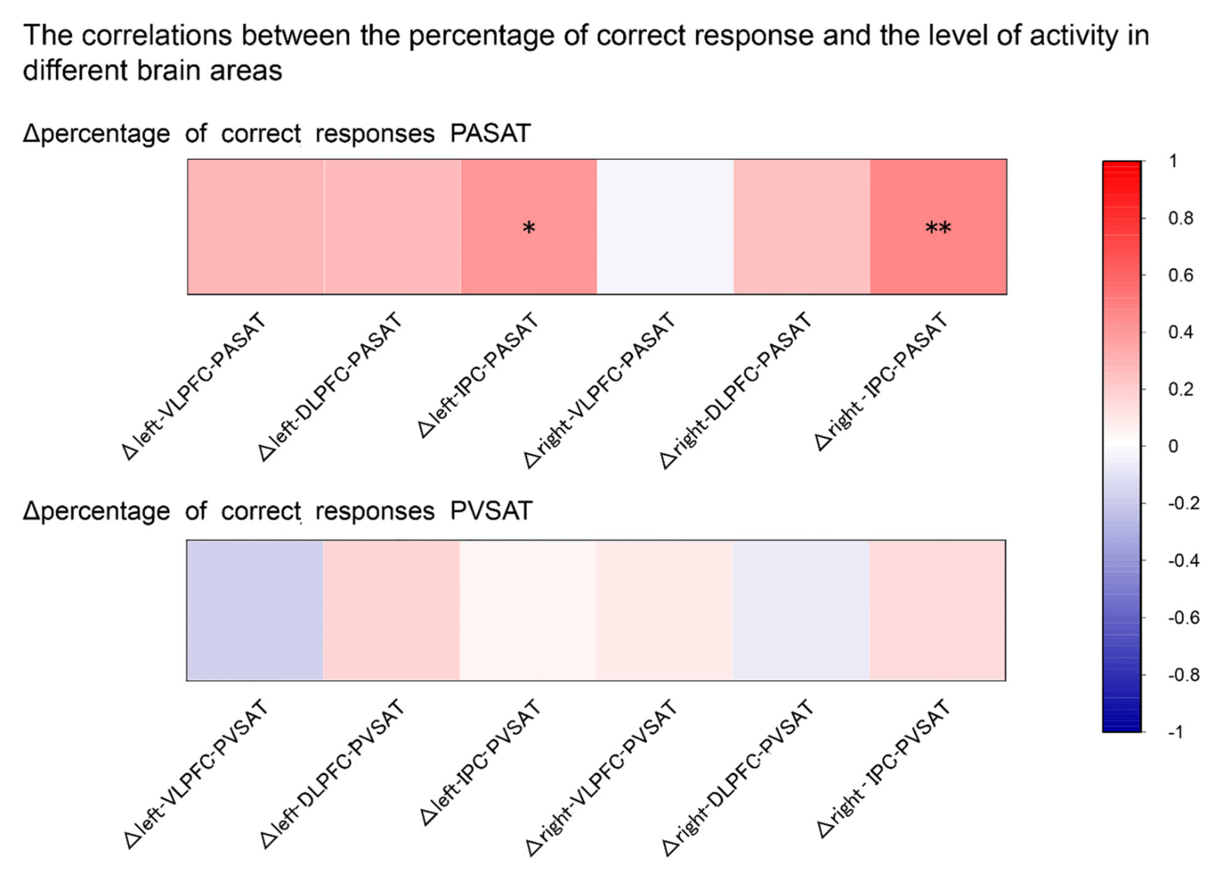 Brainsci 12 00349 g006 Brainsci 12 00349 g006