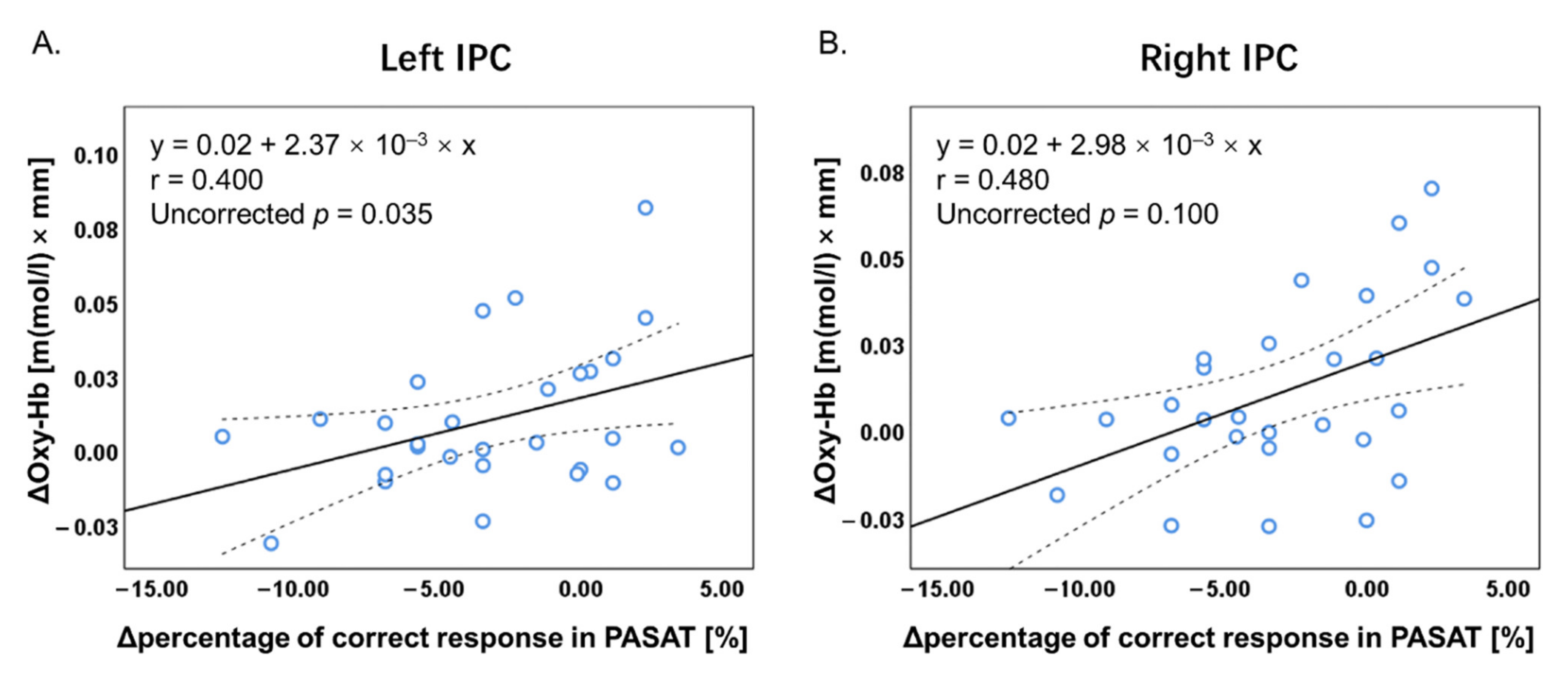 Brainsci 12 00349 g007 Brainsci 12 00349 g007