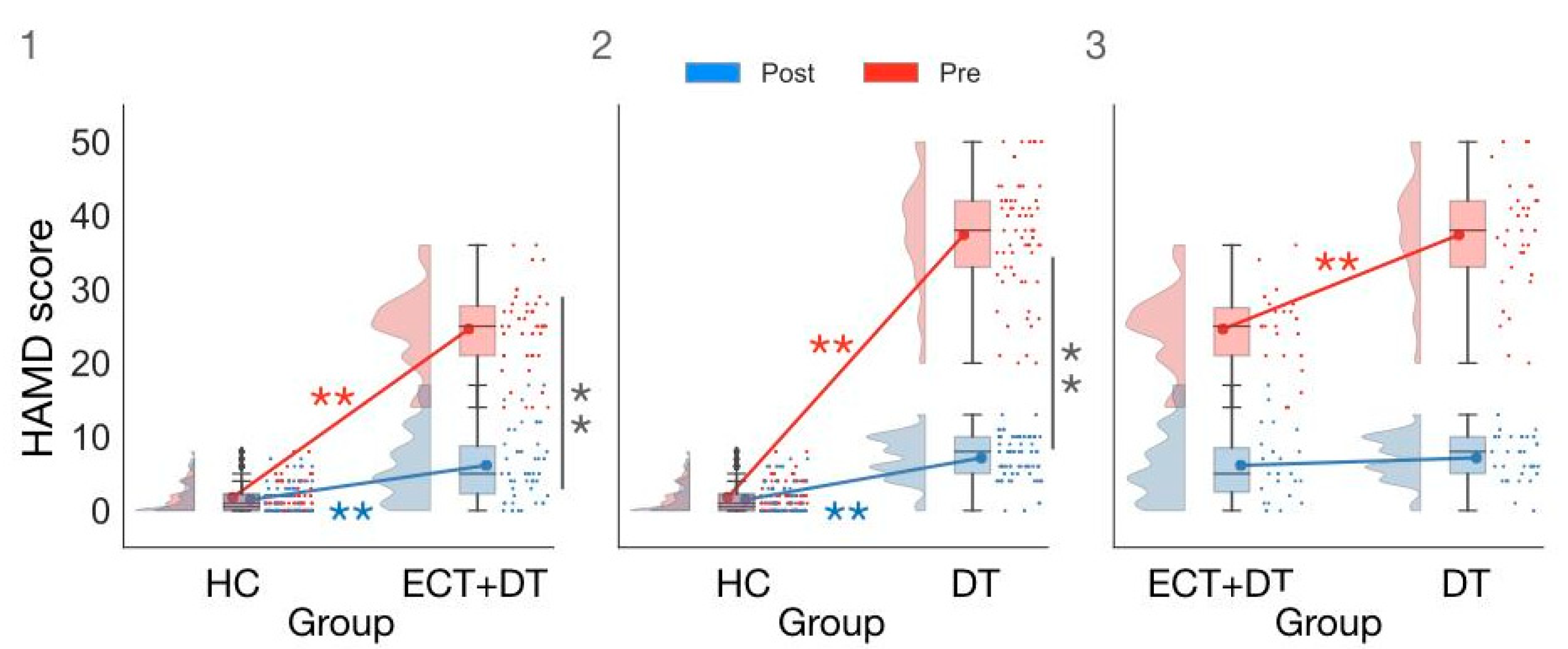 Brainsci 12 00350 g002
