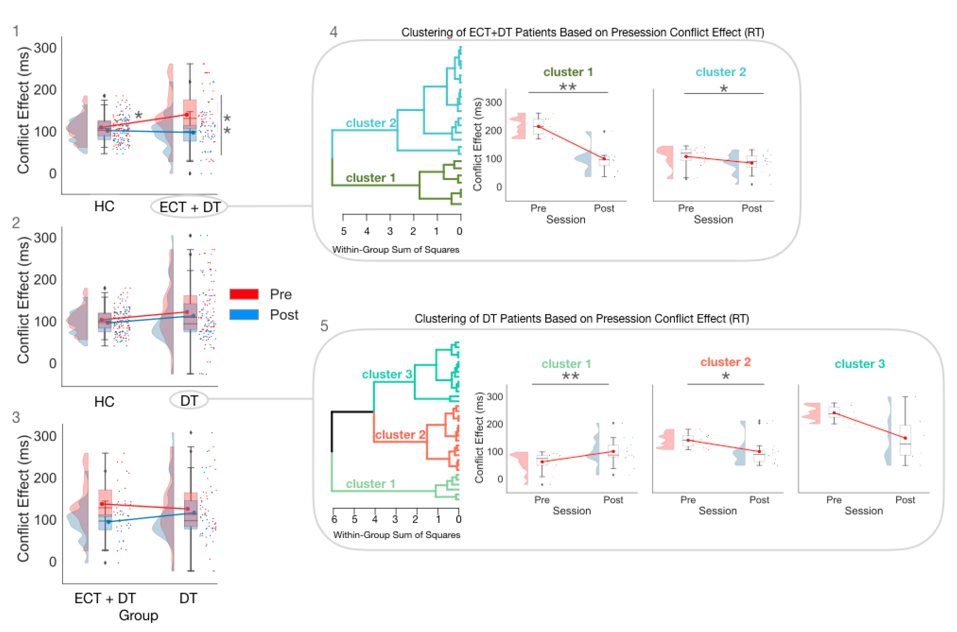 Brainsci 12 00350 g003