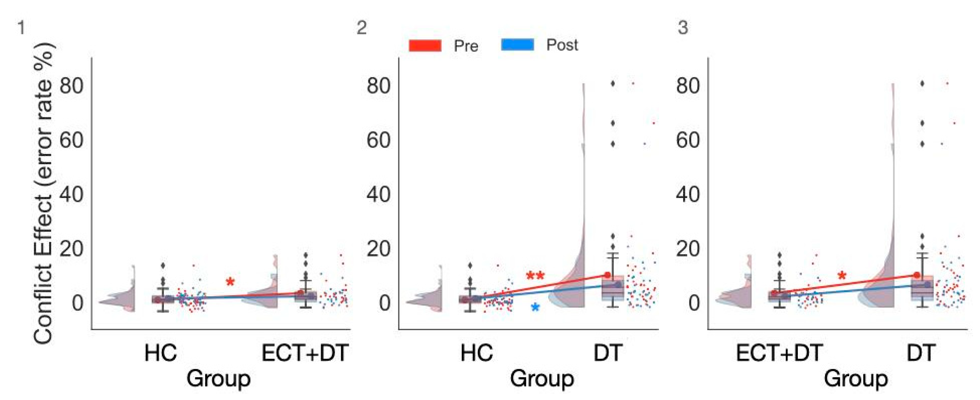 Brainsci 12 00350 g004
