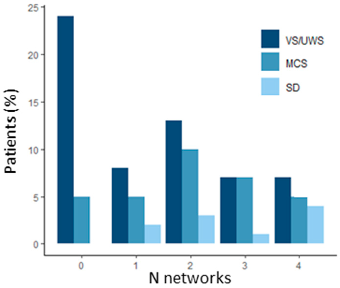 Brainsci 12 00355 g001