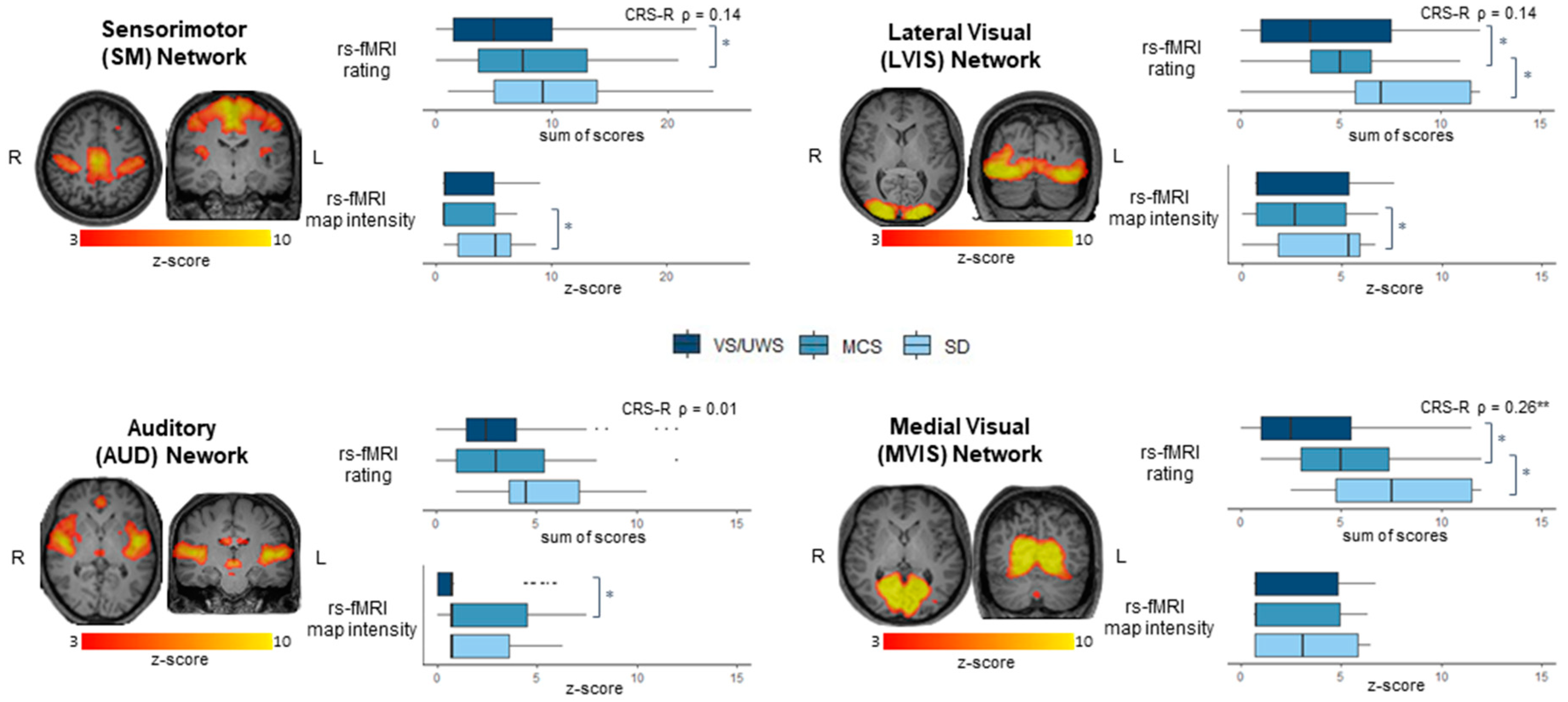 Brainsci 12 00355 g002
