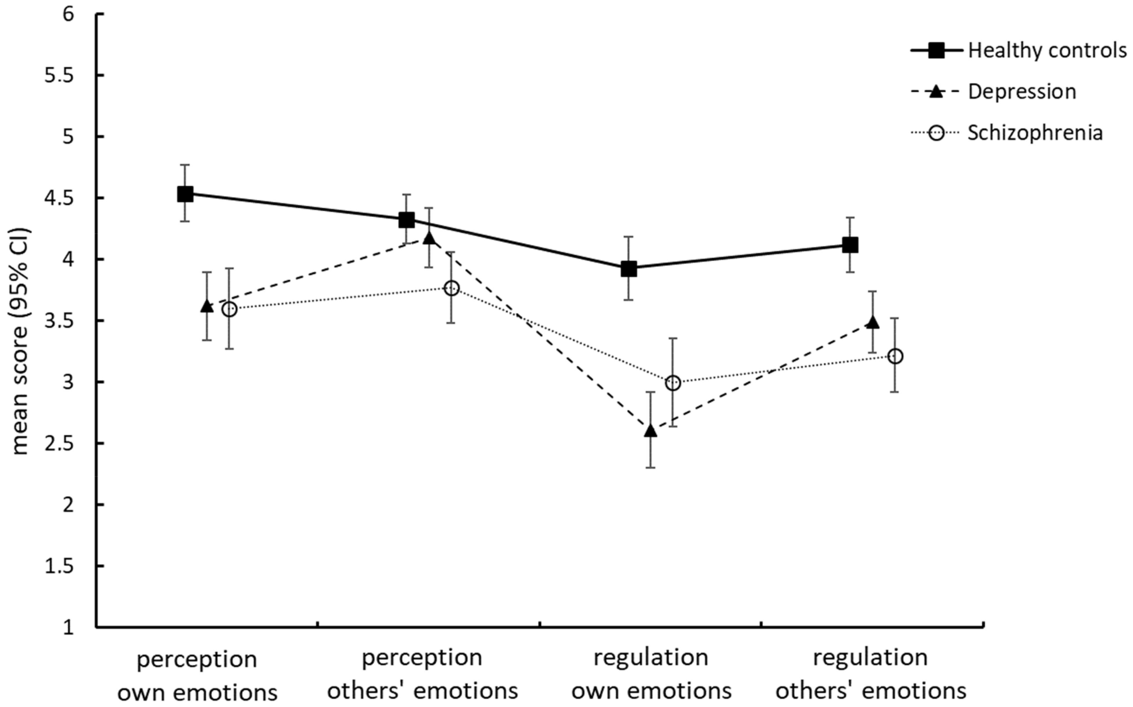 Brainsci 12 00356 g001