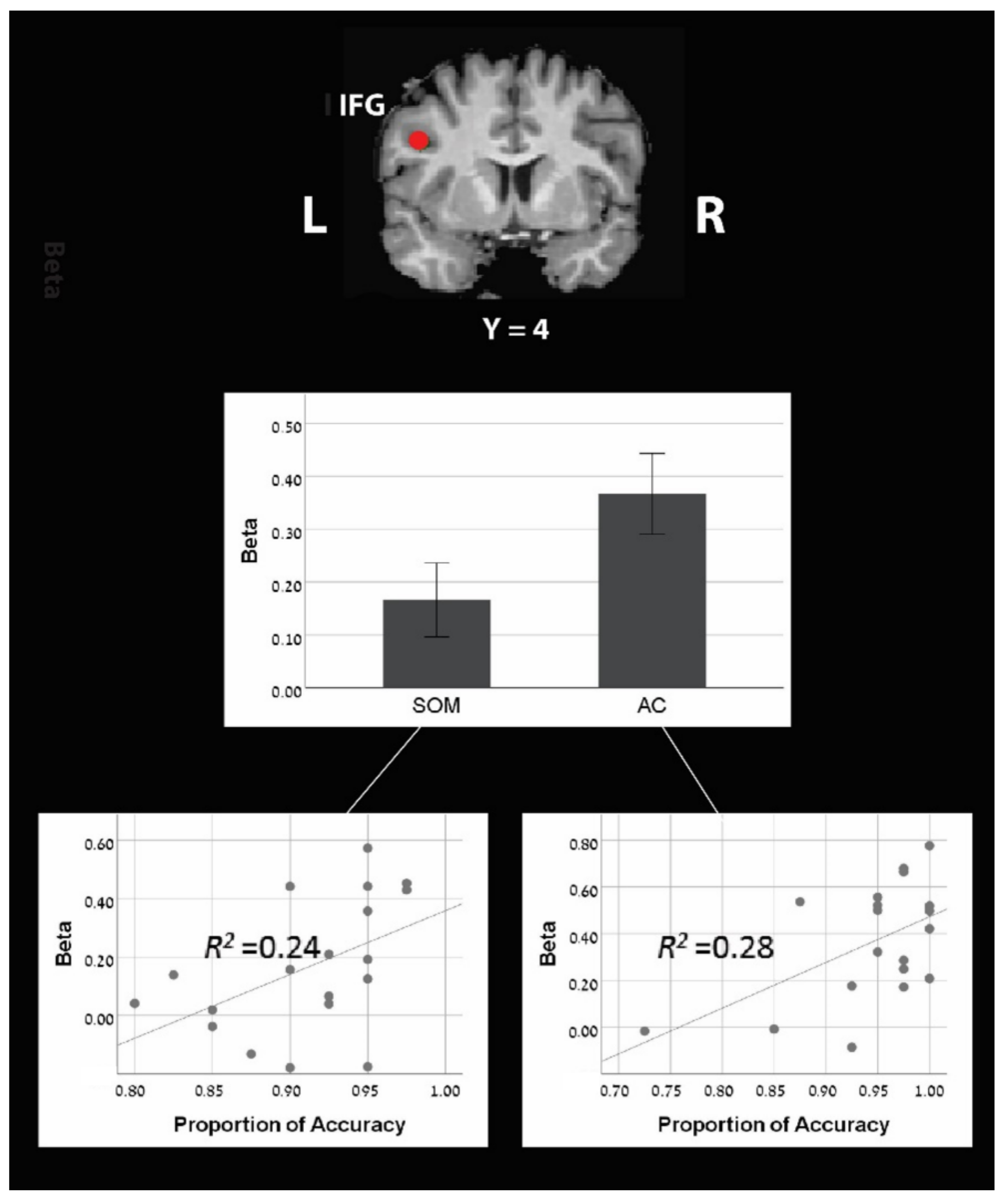 Brainsci 12 00357 g003