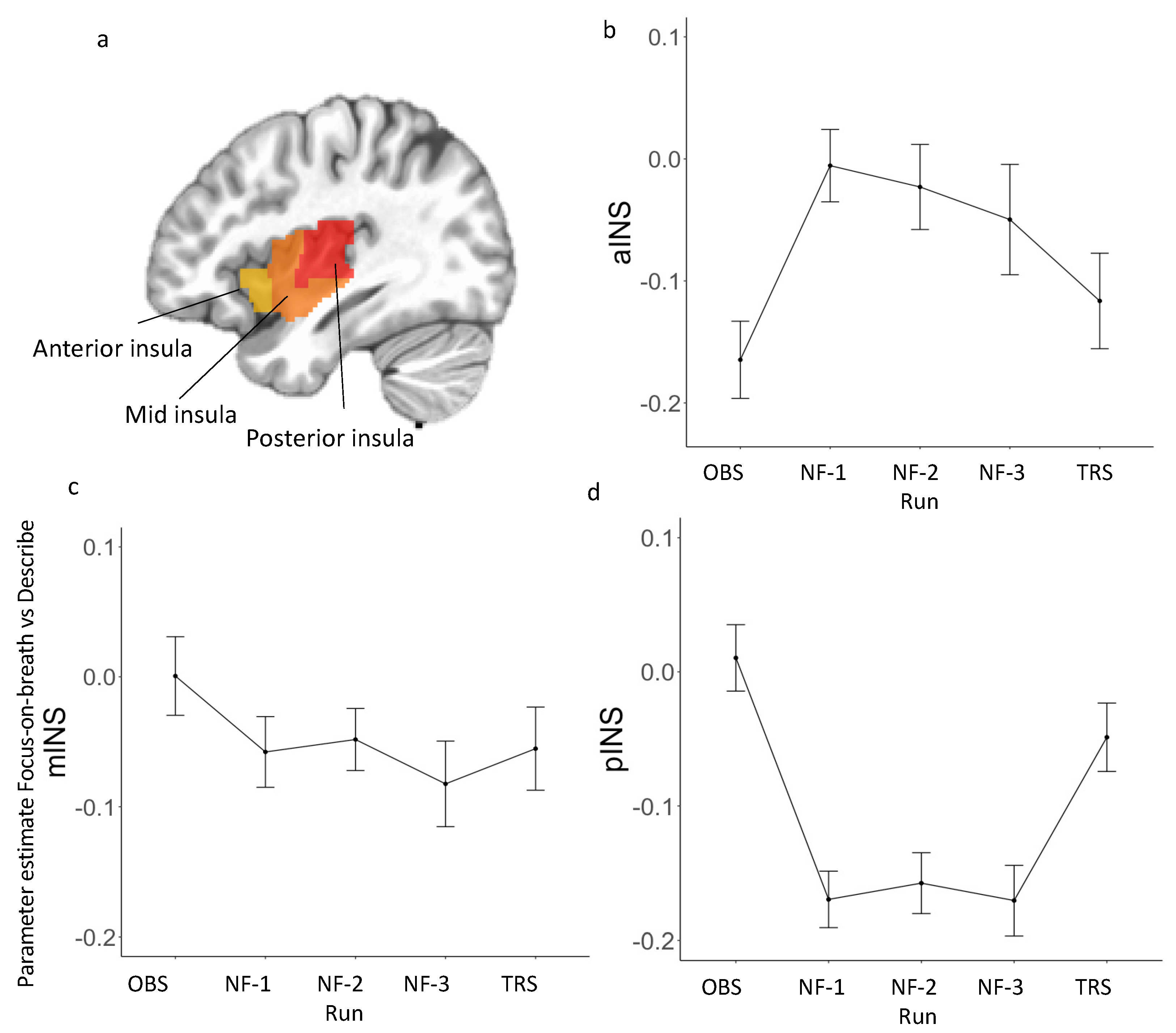Brainsci 12 00363 g002 Brainsci 12 00363 g002